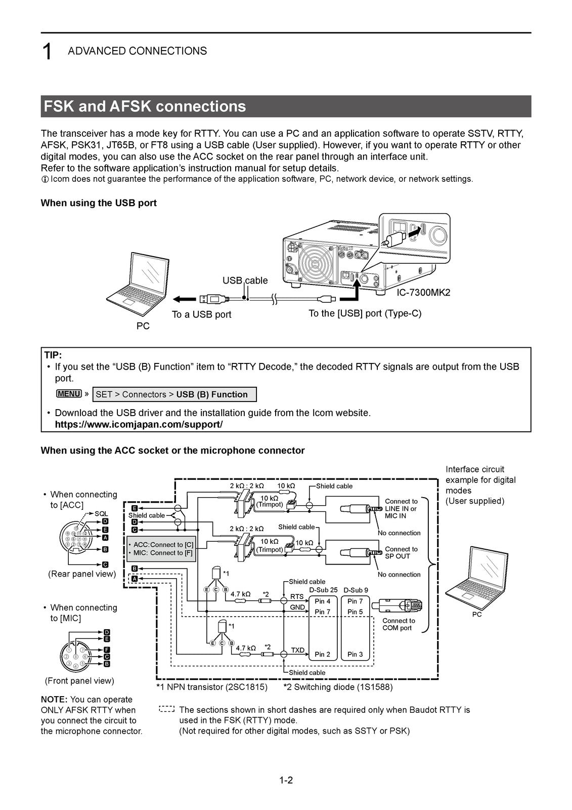 ICOM IC-7300MK2 HF 50MHz Transceiver Advanced Manual - WIRE BOUND - TOUGH COVERS