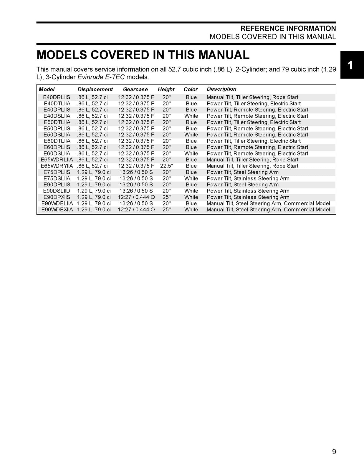 EVINRUDE 40 50 60 65 75 90 HP 2001 Service Manual - BOUND - COVERS - XL FOLDOUTS