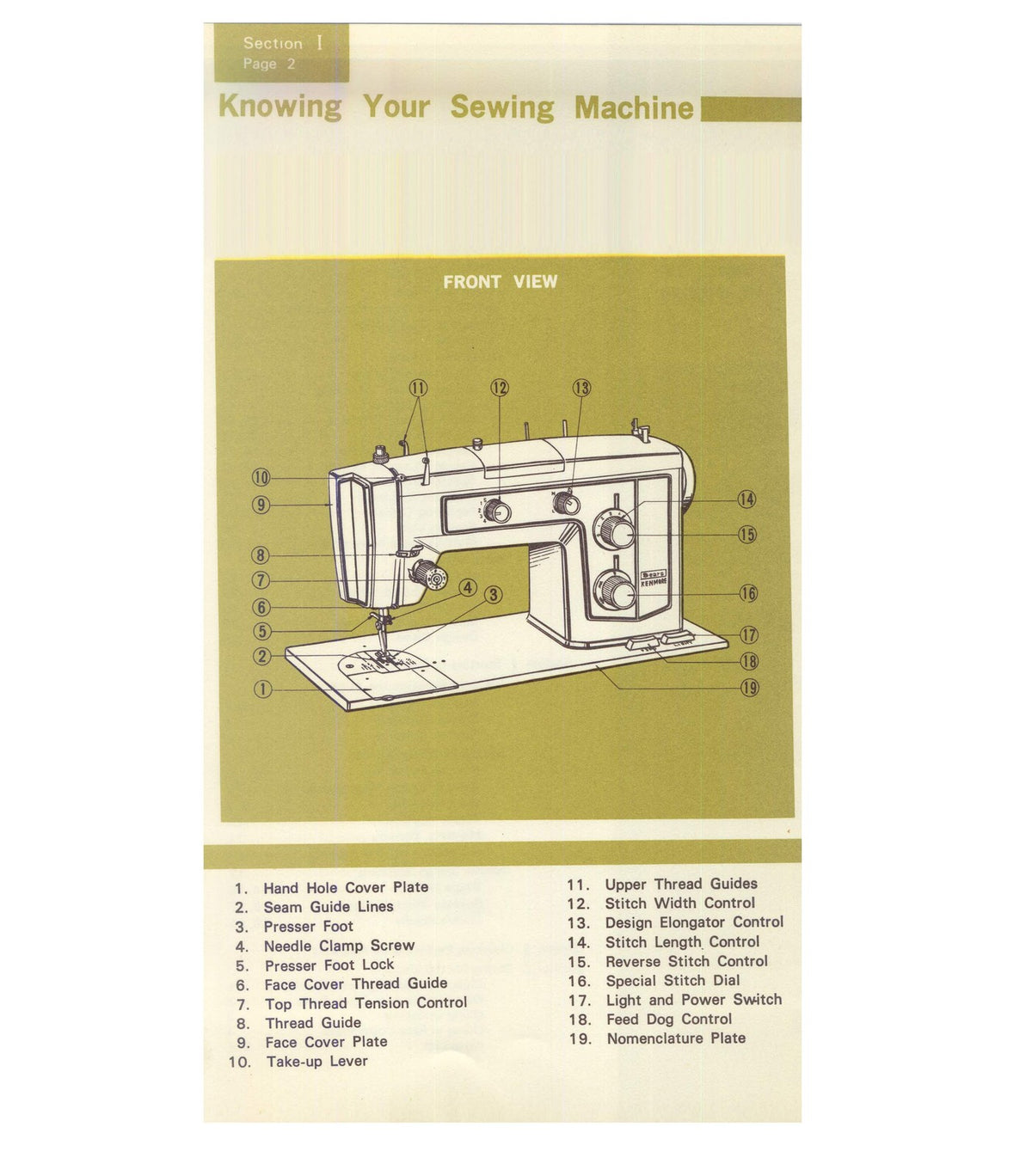 KENMORE 159-1601 Zig-Zag Sewing Machine Instructions Manual, FOLDOUTS