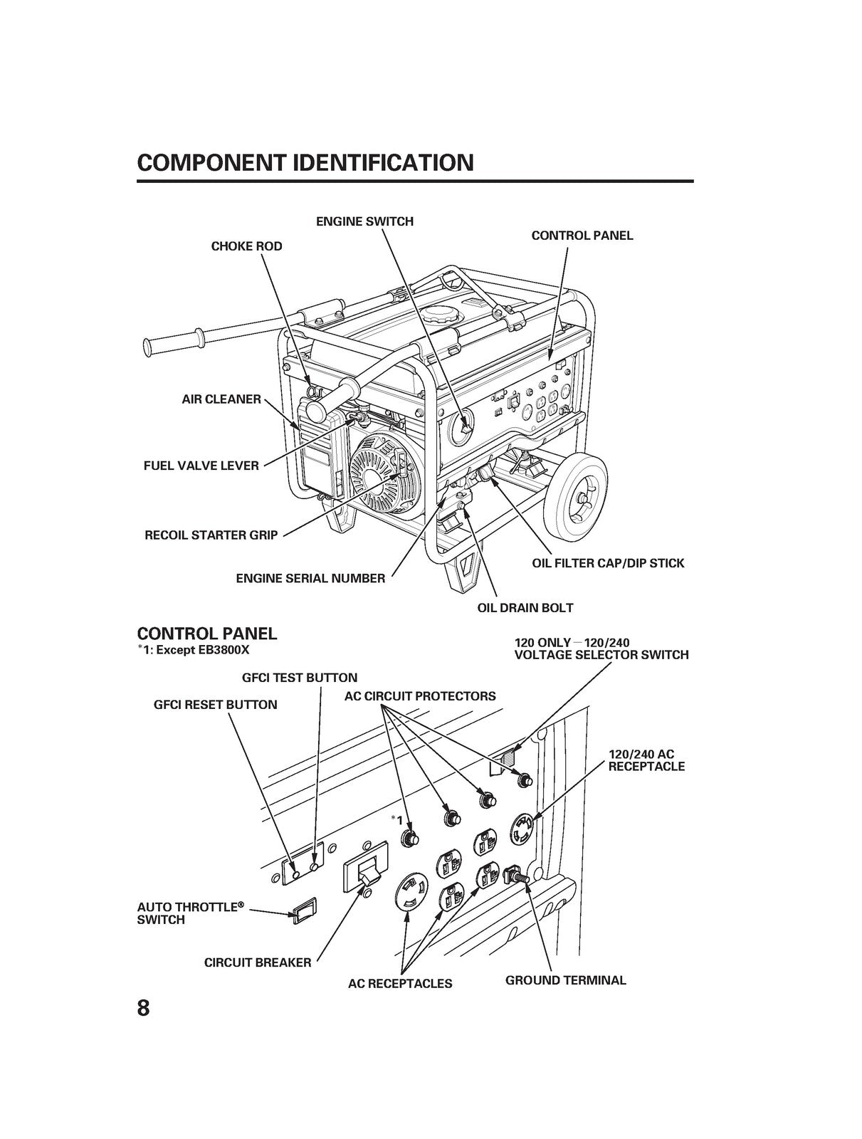 HONDA EB6500X Generator Operators Manual - STEEL WIRE BOUND - PROTECTIVE COVERS