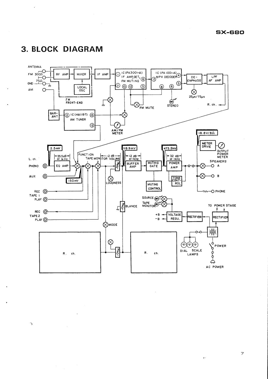 PIONEER SX-680 SX-690 AM FM Stereo Receiver Service Manual, FOLDOUTS