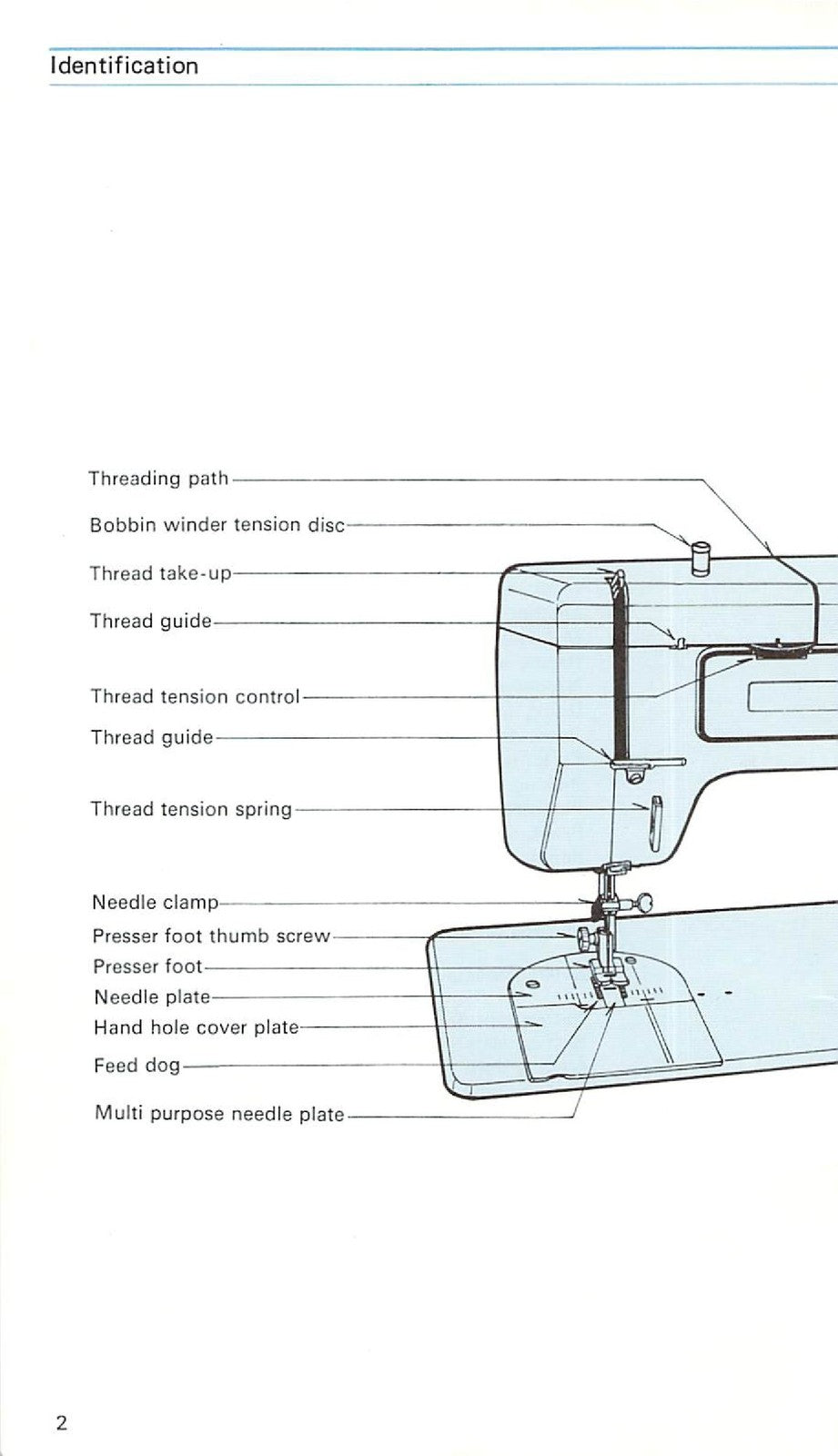 FRISTER ROSSMANN 400 402 404 Instruction Manual - WIRE BOUND - TOUGH COVERS