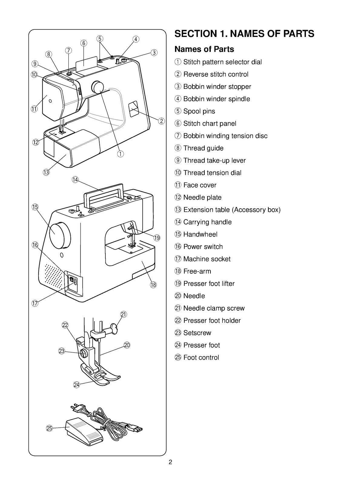 ALFA Next 20 Sewing Machine Instruction Book Manual - WIRE BOUND - TOUGH COVERS