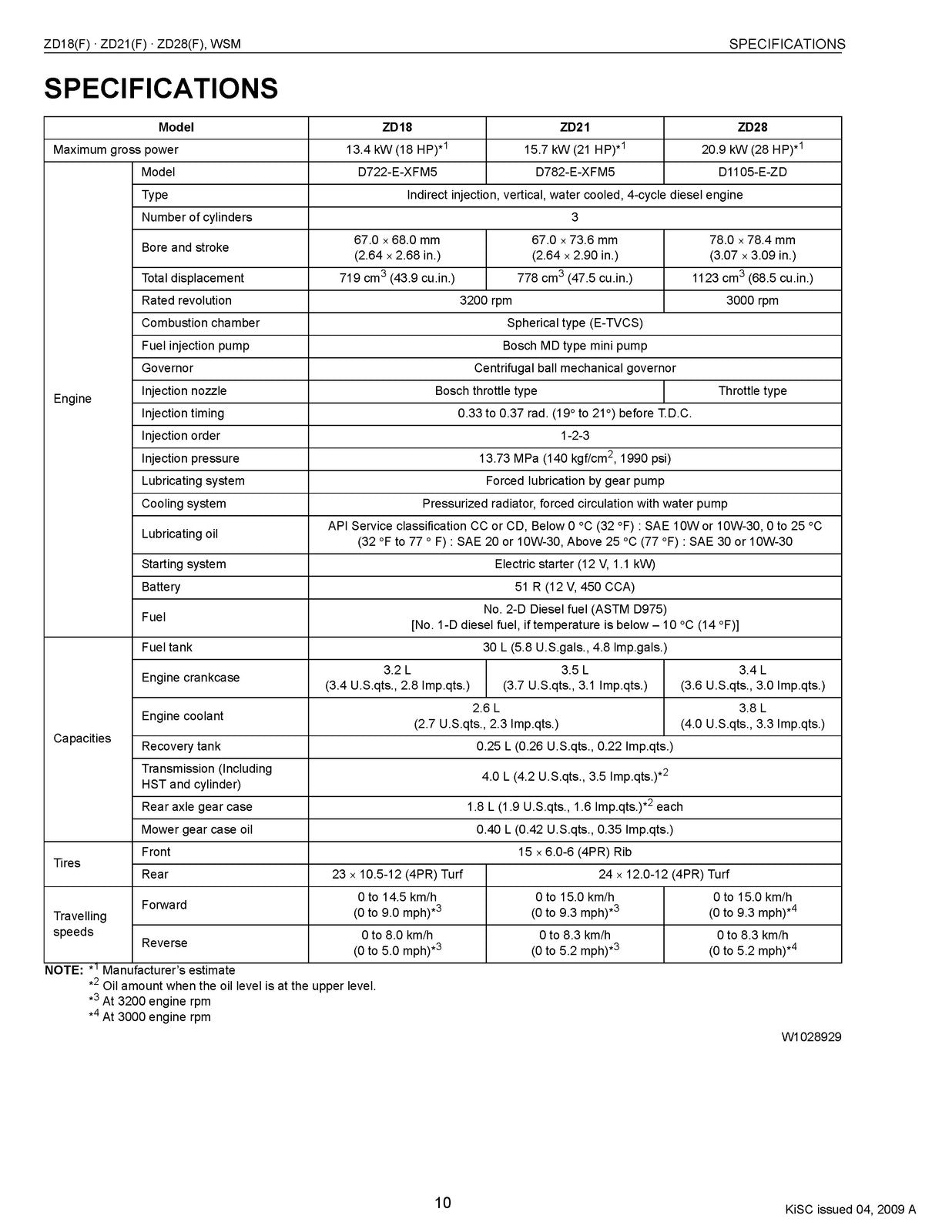 KUBOTA ZD18 ZD21 ZD25 ZD28 Zero Turn Workshop Manual 2009 - WIRE BOUND - COVERS