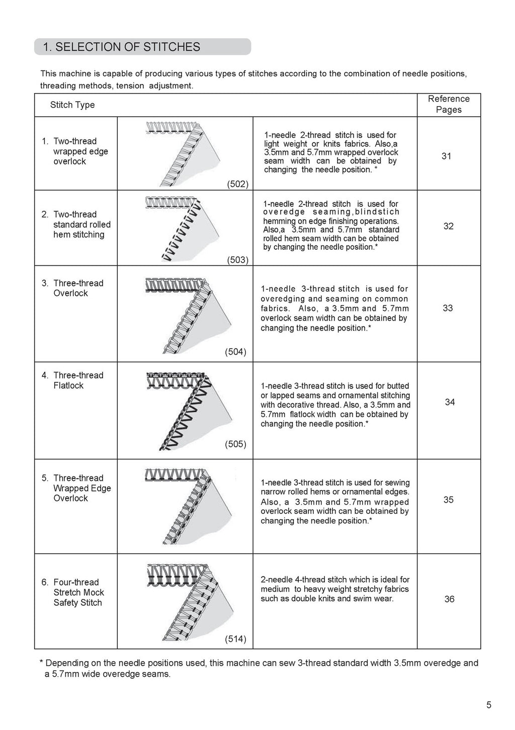 SINGER Heavy Duty Serger HD0400S Instruction Manual - WIRE BOUND - TOUGH COVERS