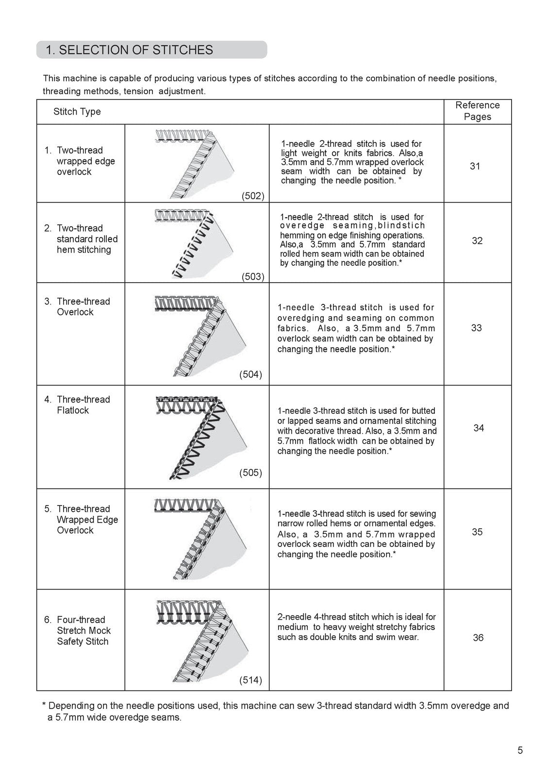 SINGER Heavy Duty Serger HD0400S Instruction Manual - WIRE BOUND - TOUGH COVERS