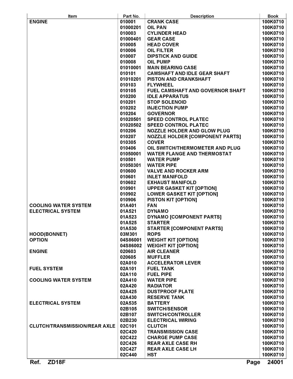 KUBOTA ZD18F Zero Turn Mower Parts Manual - STEEL WIRE BOUND - PROTECTIVE COVERS
