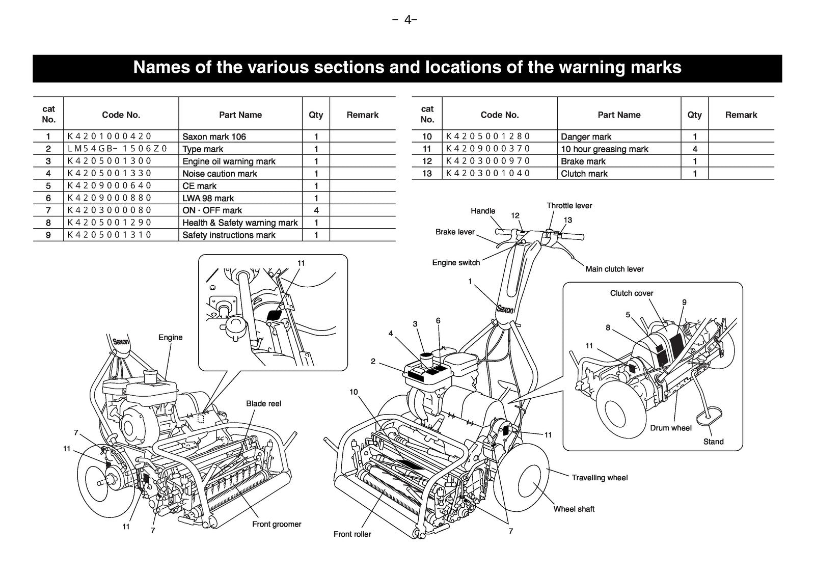 BARONESS LM54 Greens Mower Operator Manual - STEEL WIRE BOUND - TOUGH COVERS