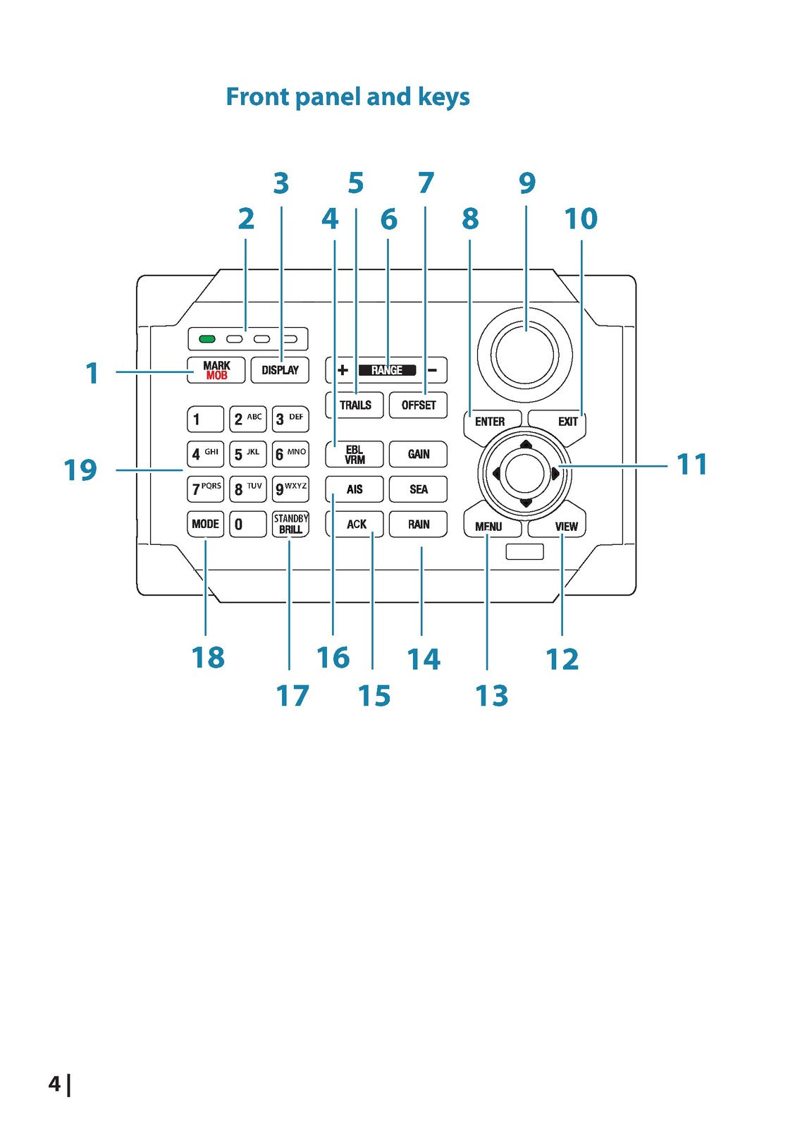 SIMRAD O2000 Controller User Manual - STEEL WIRE BOUND - PROTECTIVE COVERS