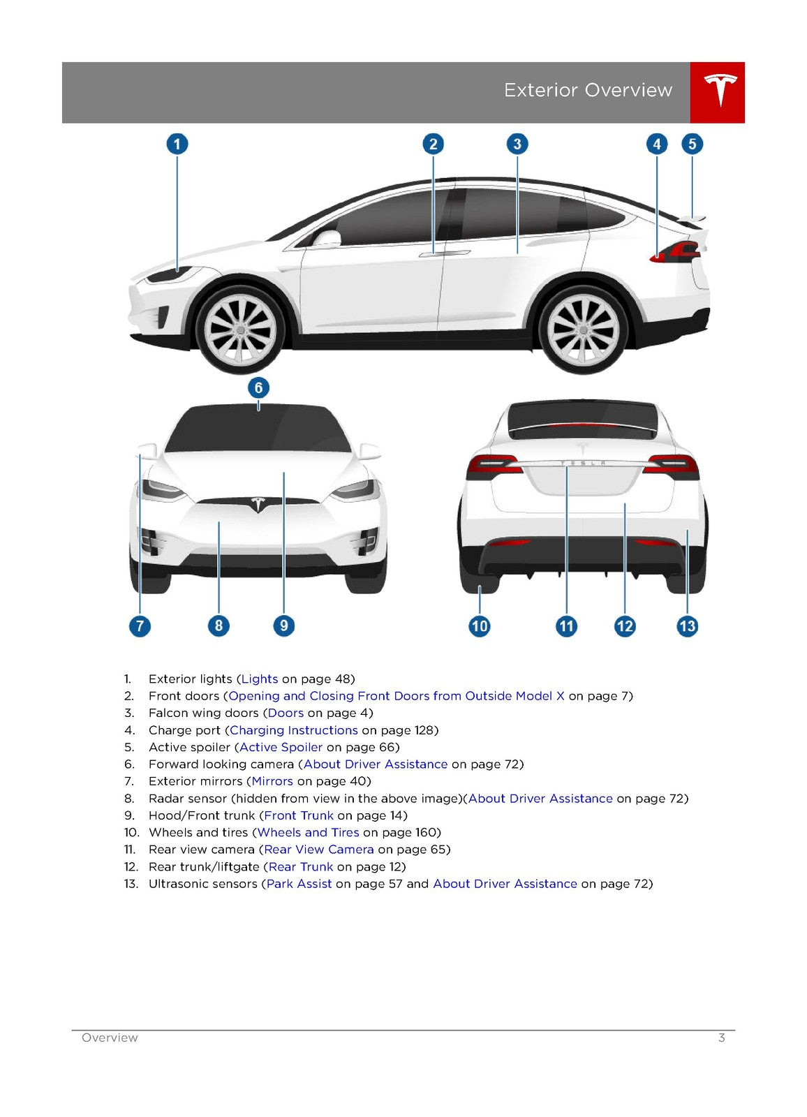 TESLA Model X Owners Manual 2016 - STEEL WIRE BOUND - PROTECTIVE COVERS