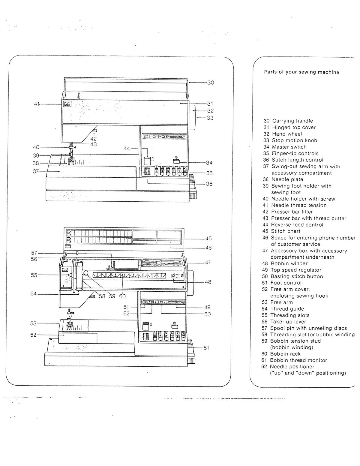 BERNINA Tiptronic 1029 Sewing Machine Instruction Manual - WIRE BOUND - COVERS