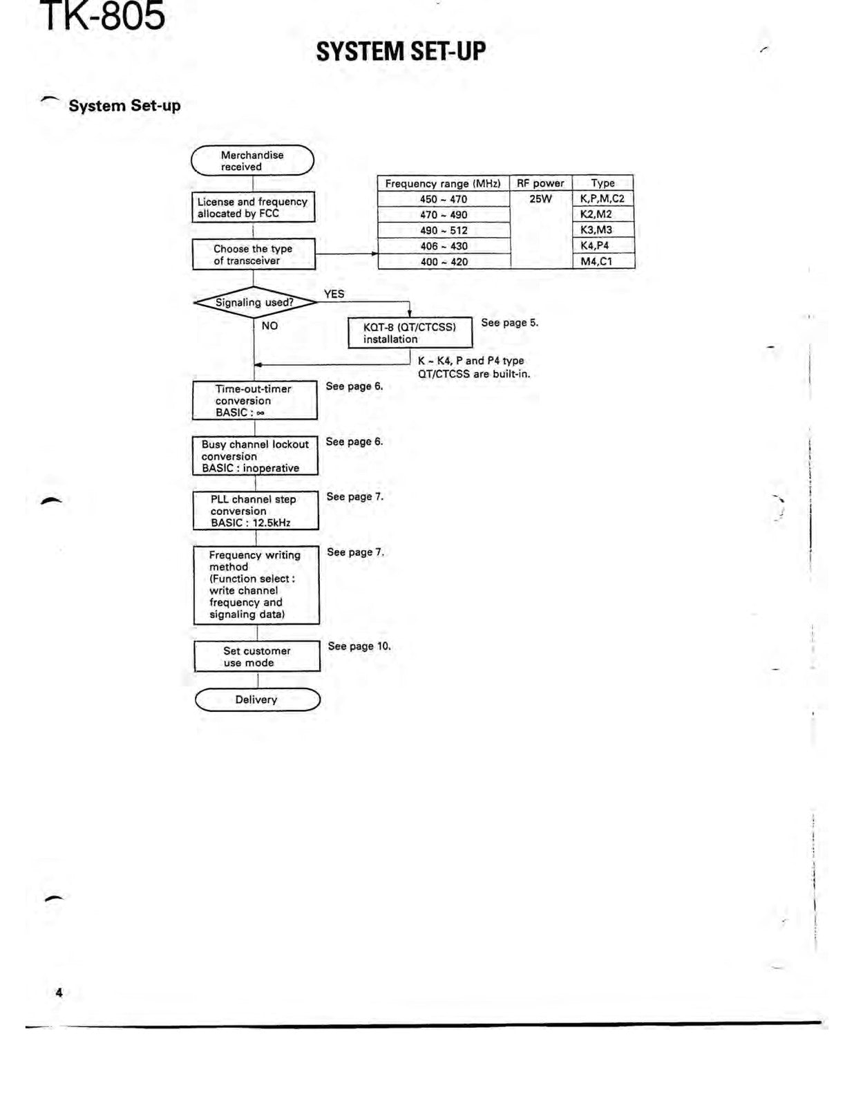KENWOOD TK-805 UHF FM Two-Way Radio Service Manual - WIRE BOUND - TOUGH COVERS