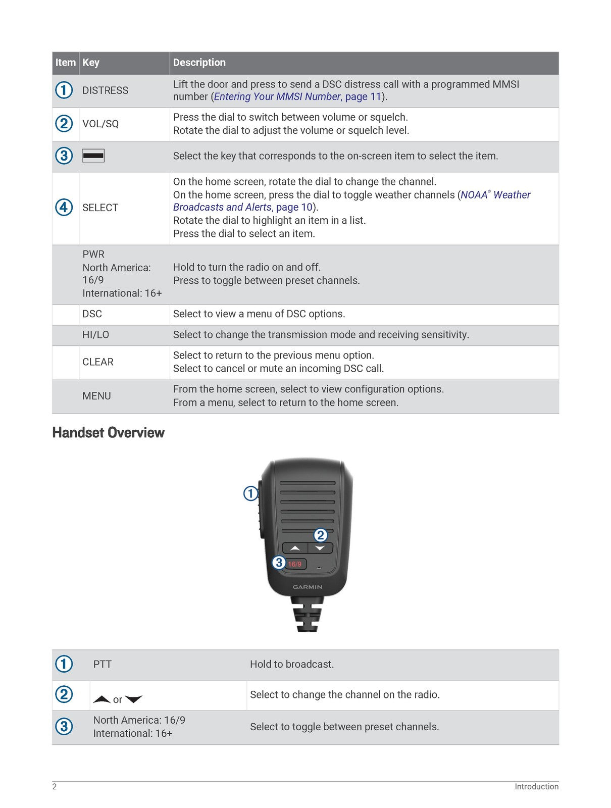 GARMIN VHF 115-215 AIS Marine Radio Owners Manual - WIRE BOUND - TOUGH COVERS