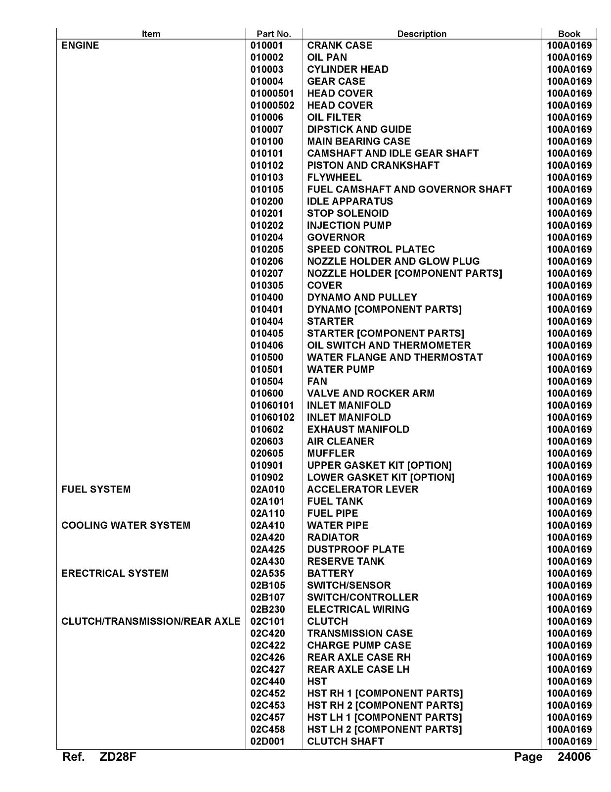 KUBOTA ZD28F Parts Manual - STEEL WIRE BOUND - PROTECTIVE COVERS
