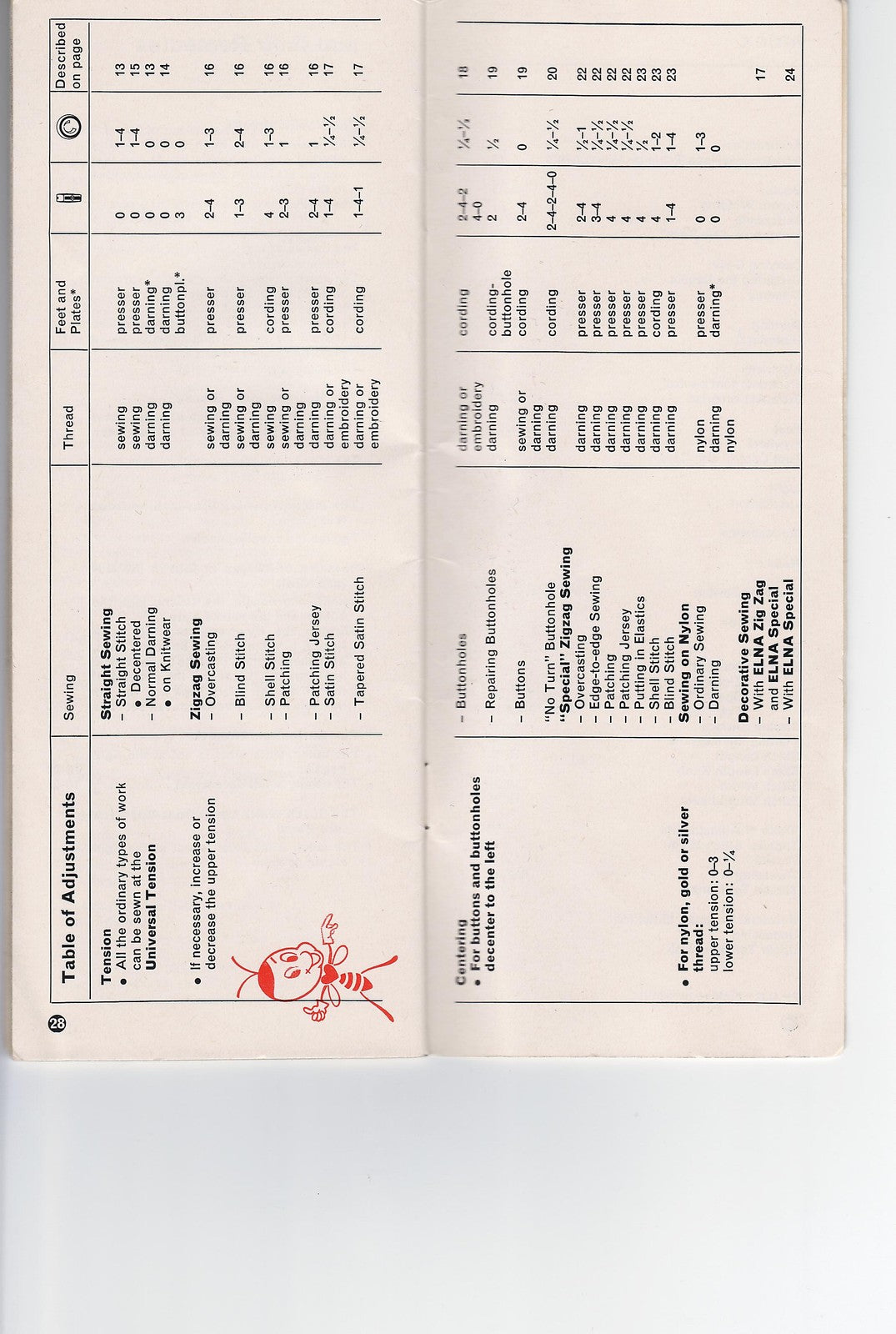 ELNA Cl 11 13 21 23 31 33 Plana Sewing Machine Instruction Manual - WIRE BOUND