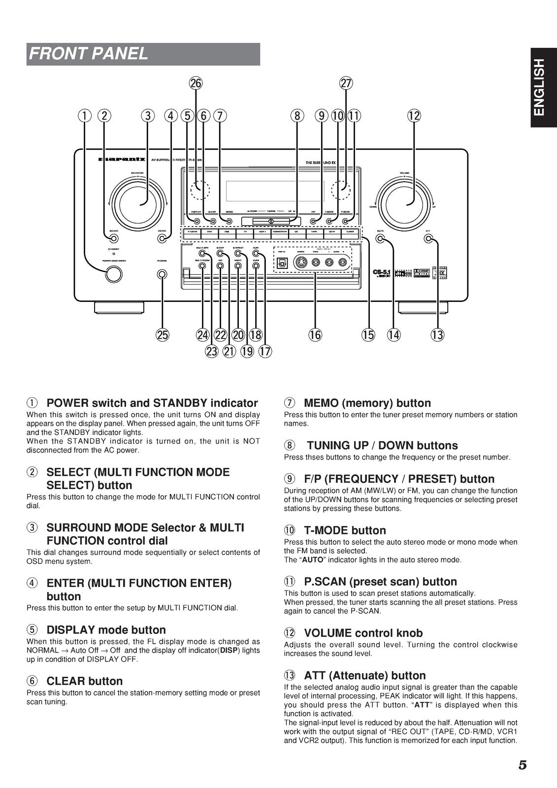 MARANTZ SR8200 AV Surround Receiver User Guide - STEEL WIRE BOUND - TOUGH COVERS