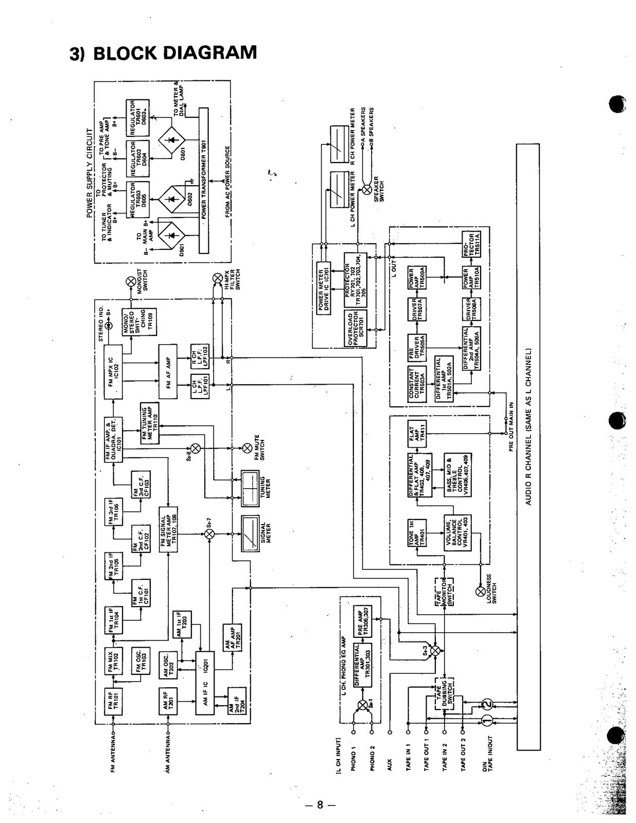 REALISTIC STA-2080 AM FM Stereo Receiver Service Manual, BOUND, COVERS, FOLDOUTS
