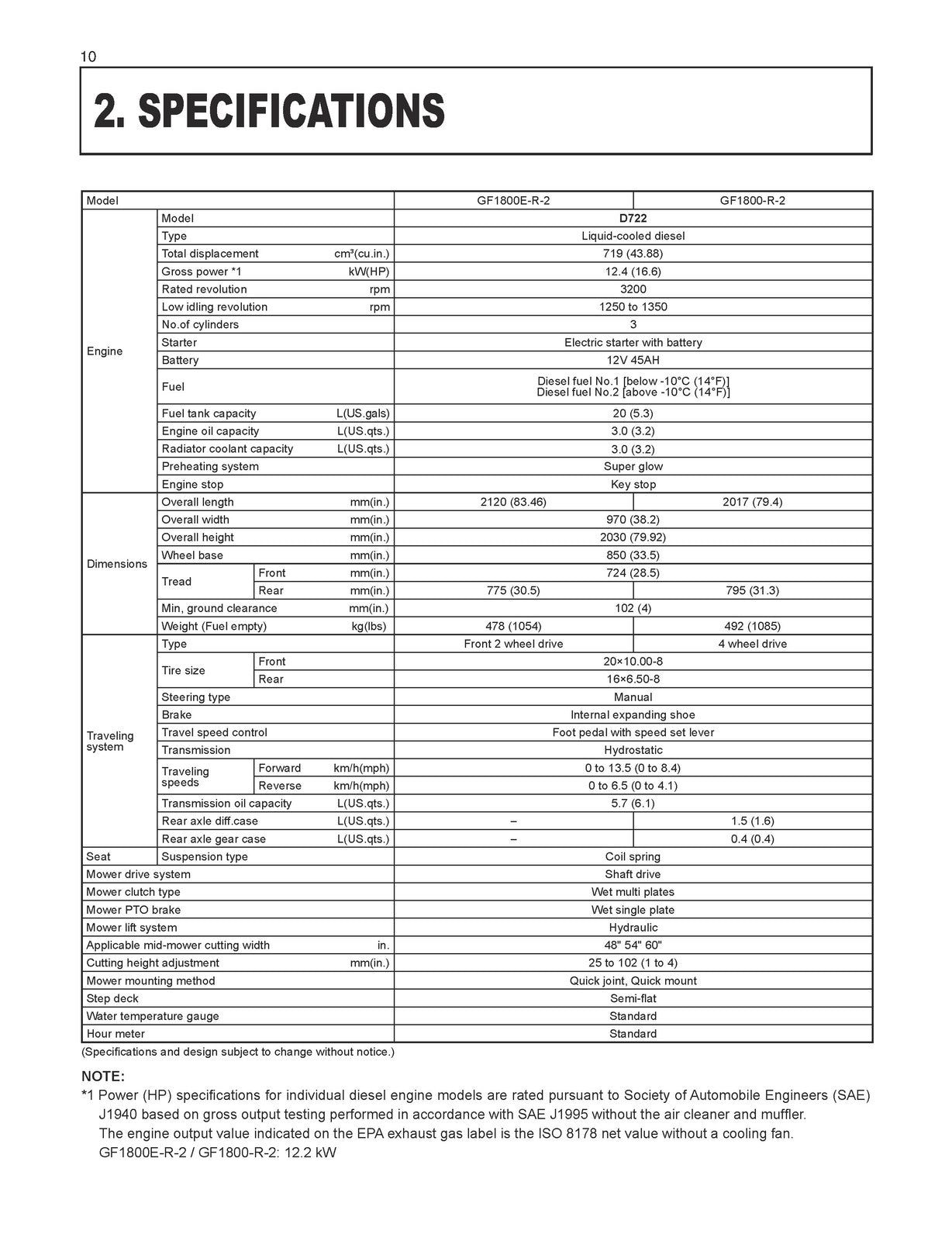 KUBOTA GF1800-R-2 GF1800E-R-2 Operators Manual 2014 - BOUND - COVERS - FOLDOUTS