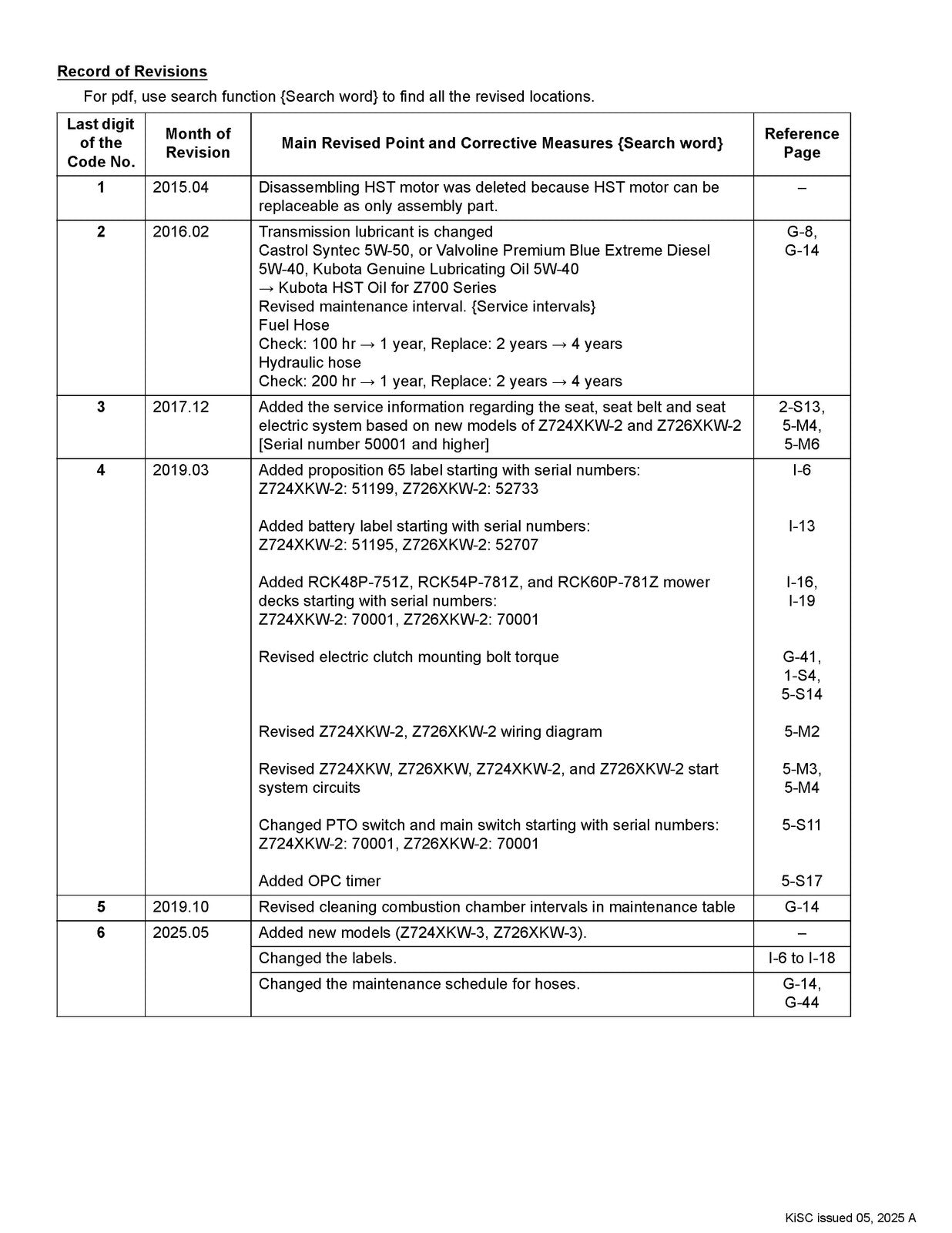 KUBOTA Z724XKW Z726XKW Zero Turn Workshop Manual 2025, BOUND, COVERS, FOLDOUTS