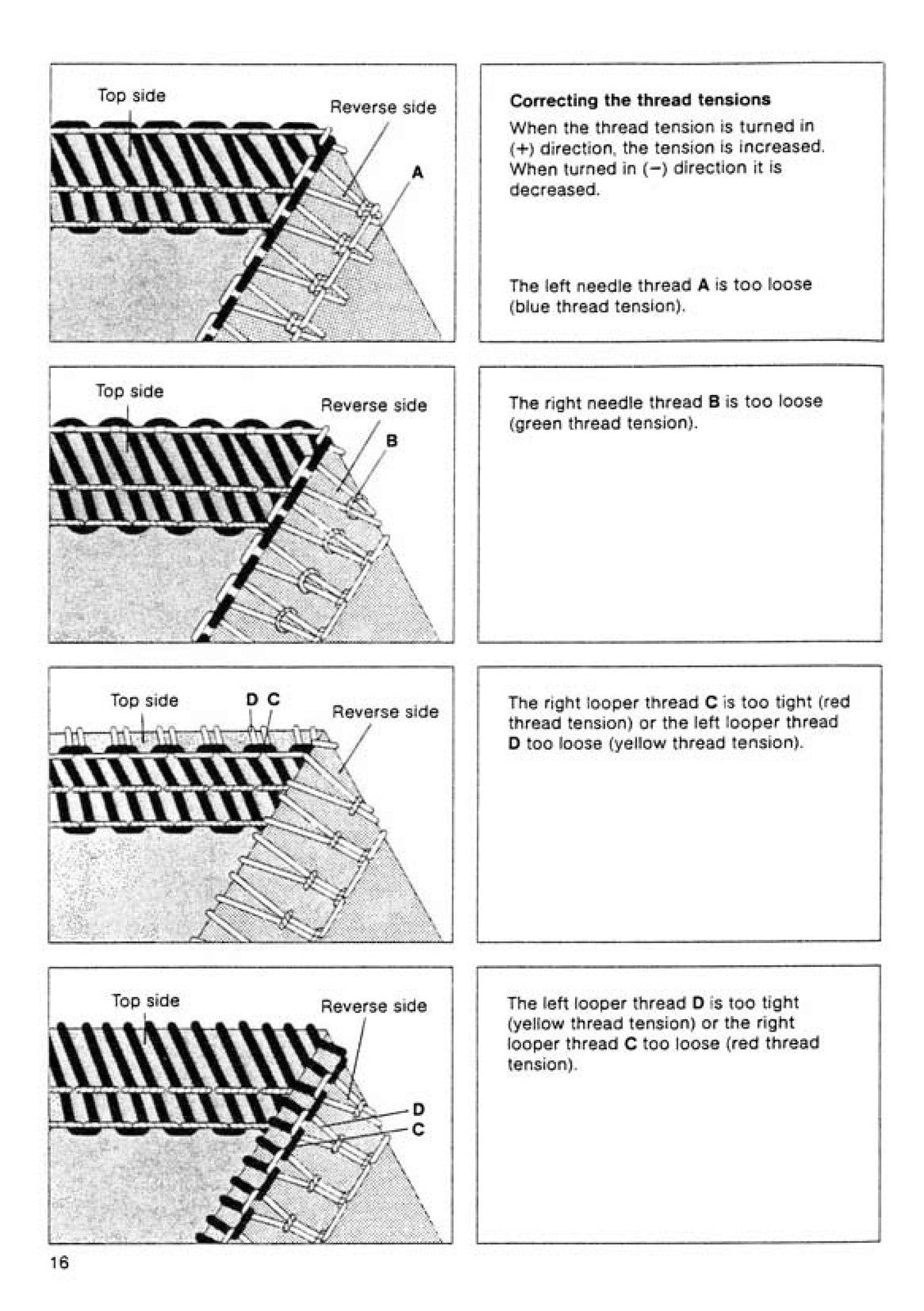 PFAFF 784 786 Hobbylock Serger Sewing Machine Instruction Manual - WIRE BOUND