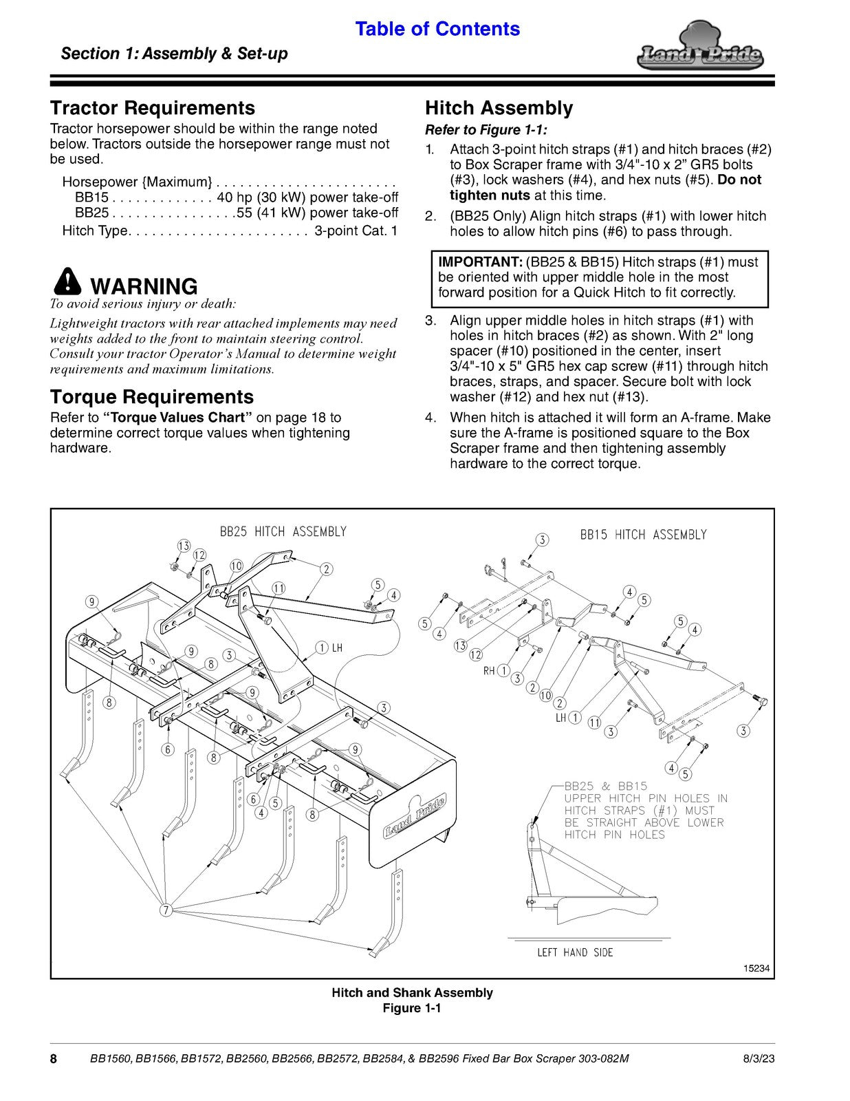 LAND PRIDE BB15 Series Box Scrapers Operators Manual - WIRE BOUND - TOUGH COVERS