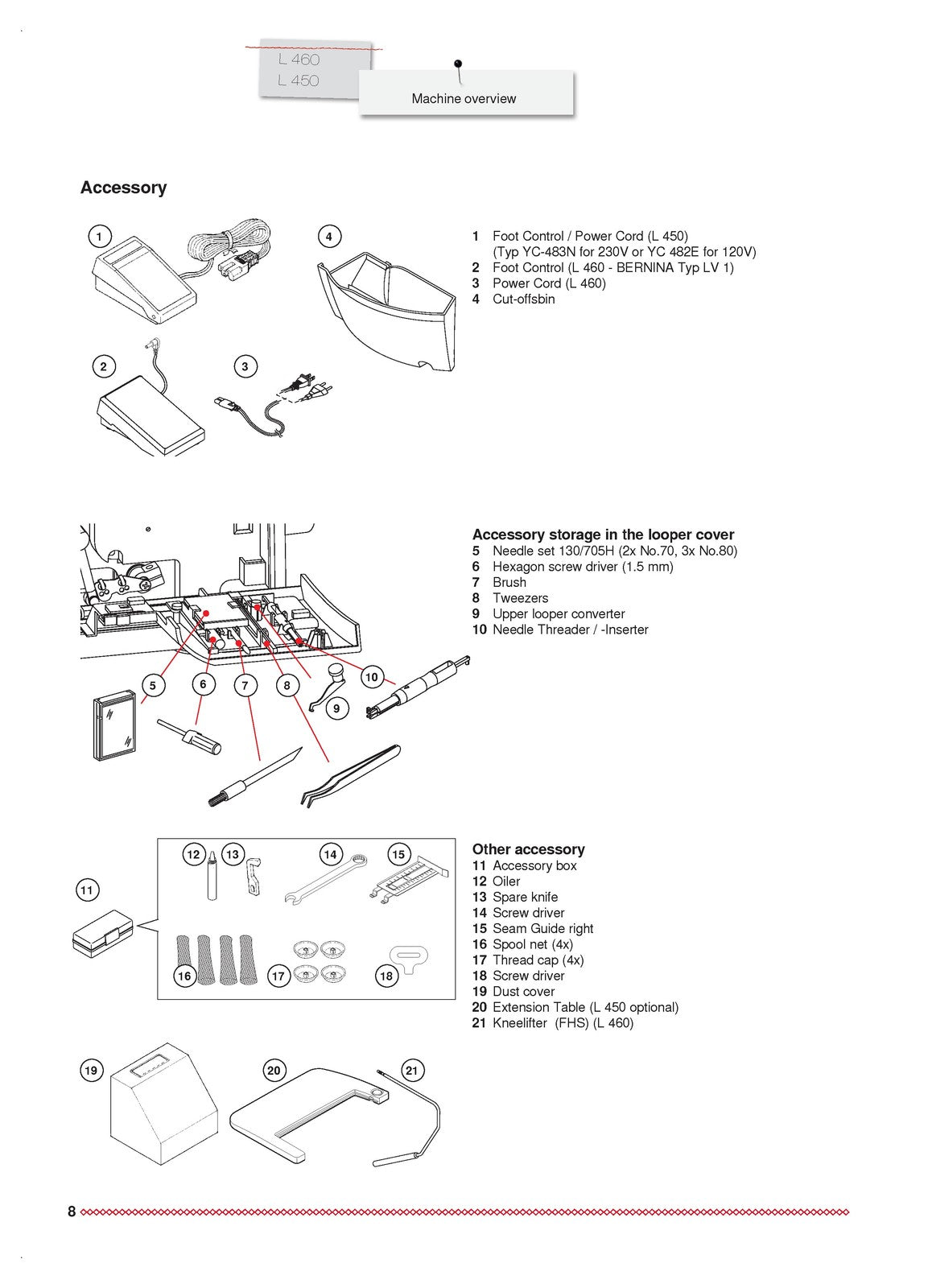 BERNINA L 450 L 460 Serger Instruction Manual - STEEL WIRE BOUND - TOUGH COVERS