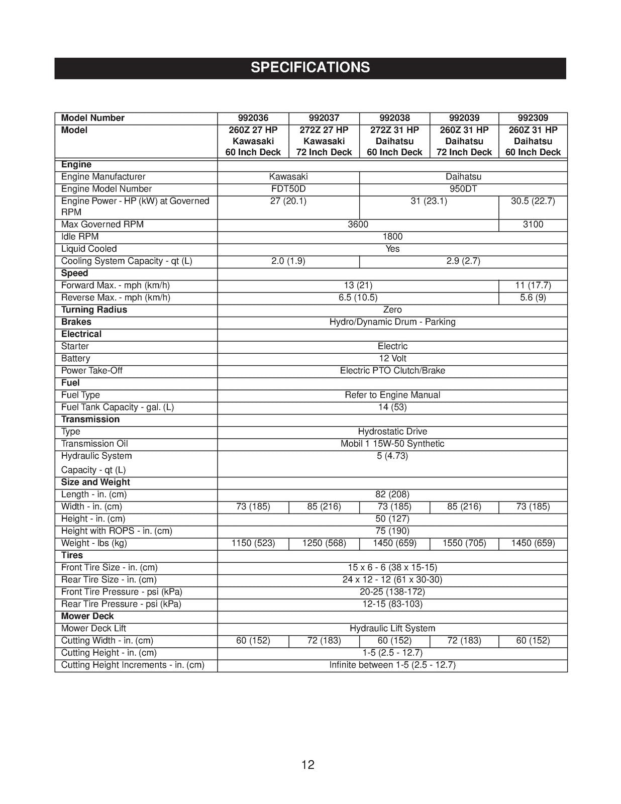 GRAVELY Promaster 260Z 272Z Service Manual 2004 - WIRE BOUND - TOUGH COVERS