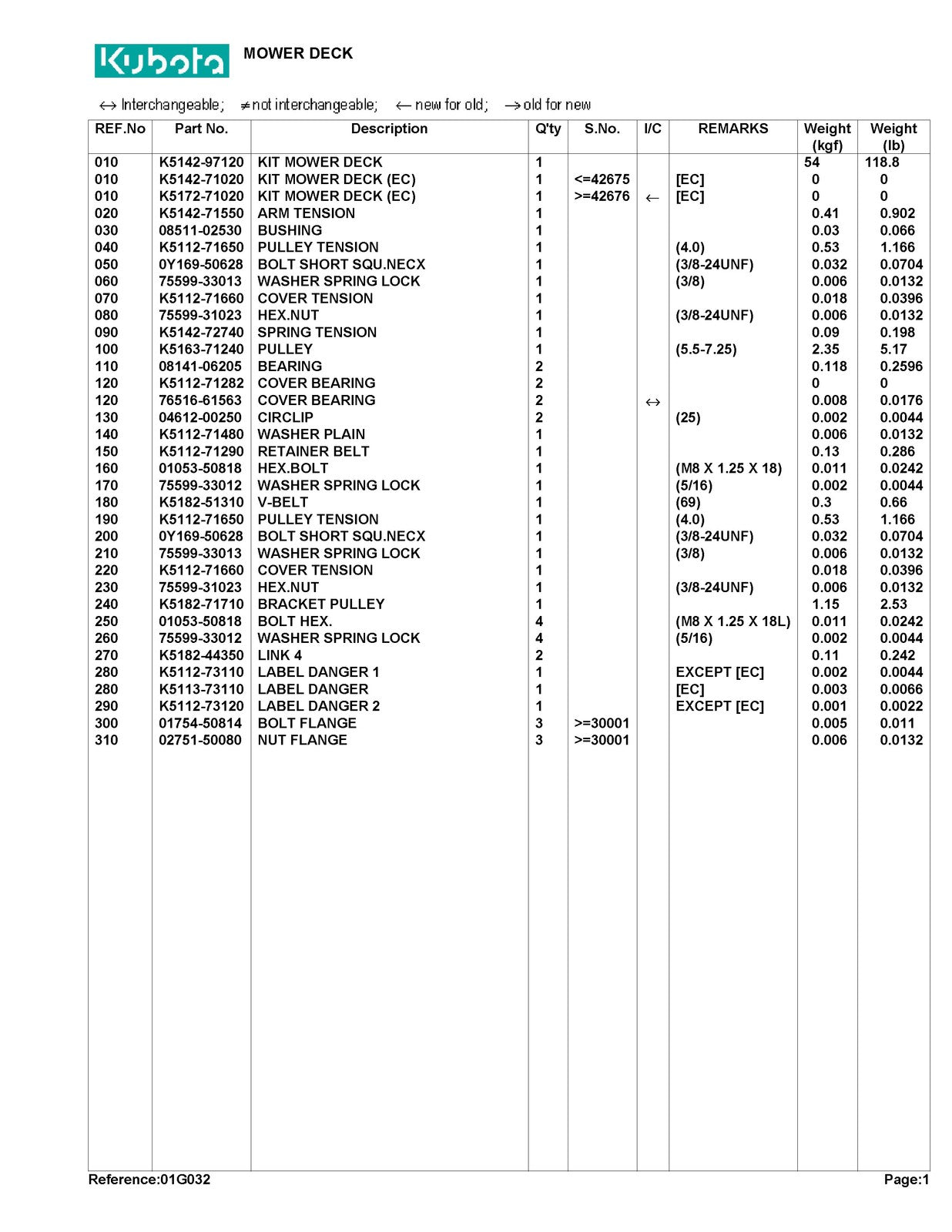KUBOTA RCK44LTB Parts Manual - STEEL WIRE BOUND - PROTECTIVE COVERS