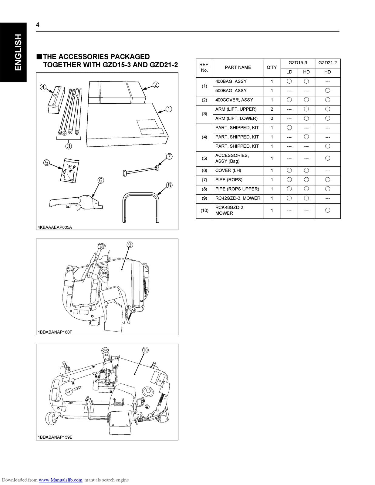 KUBOTA GZD15-3 GZD21-2 Mower Assembly Instructions Manual - WIRE BOUND - COVERS