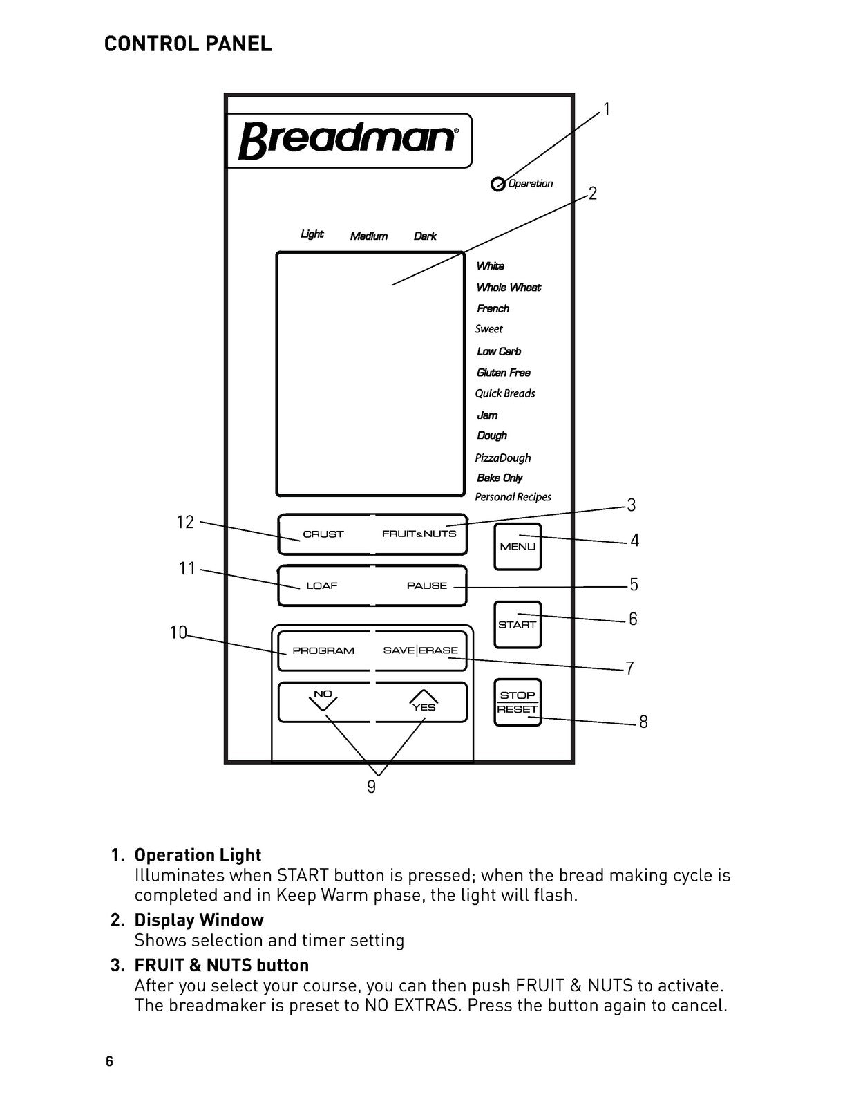 BREADMAN TR2700 Bread Maker Machine User Manual in English - WIRE BOUND - COVERS