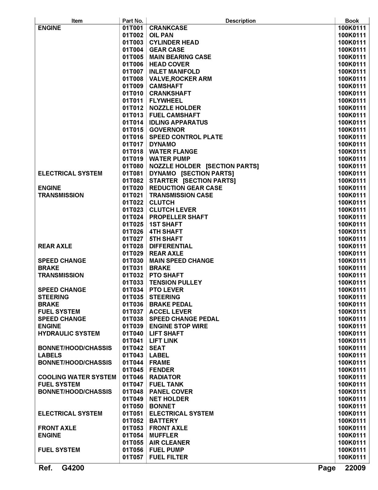 KUBOTA G4200 Parts Manual - STEEL WIRE BOUND - PROTECTIVE COVERS