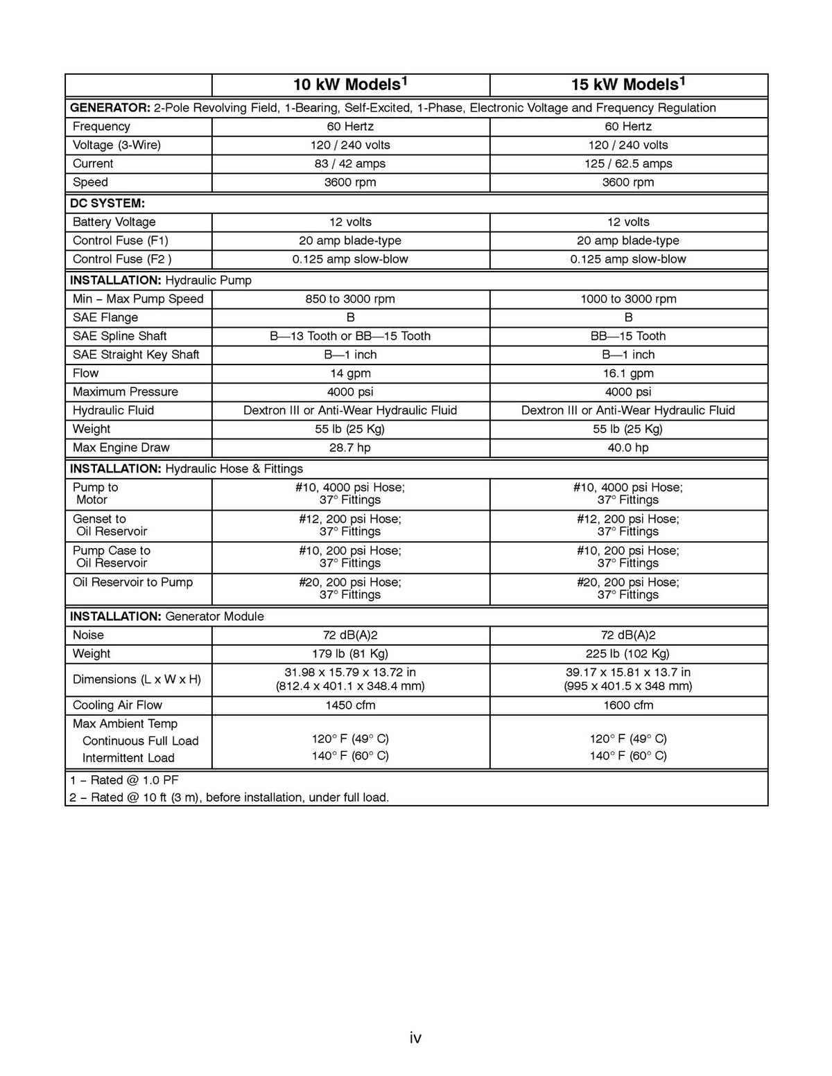 ONAN RBAB 6-15 kW Operation And Installation Manual 2006 - WIRE BOUND - COVERS