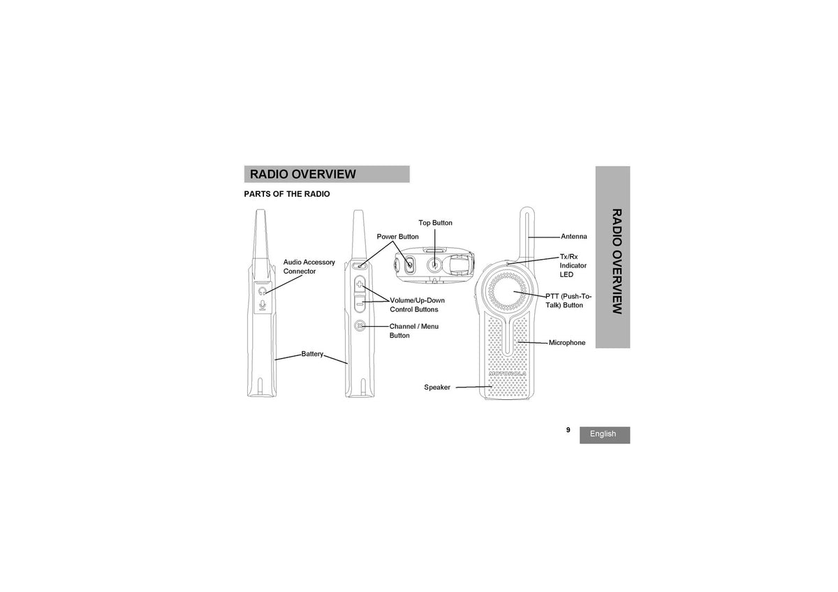 MOTOROLA DLR1020 DLR1060 Two-Way Radio User Guide Manual - WIRE BOUND - COVERS