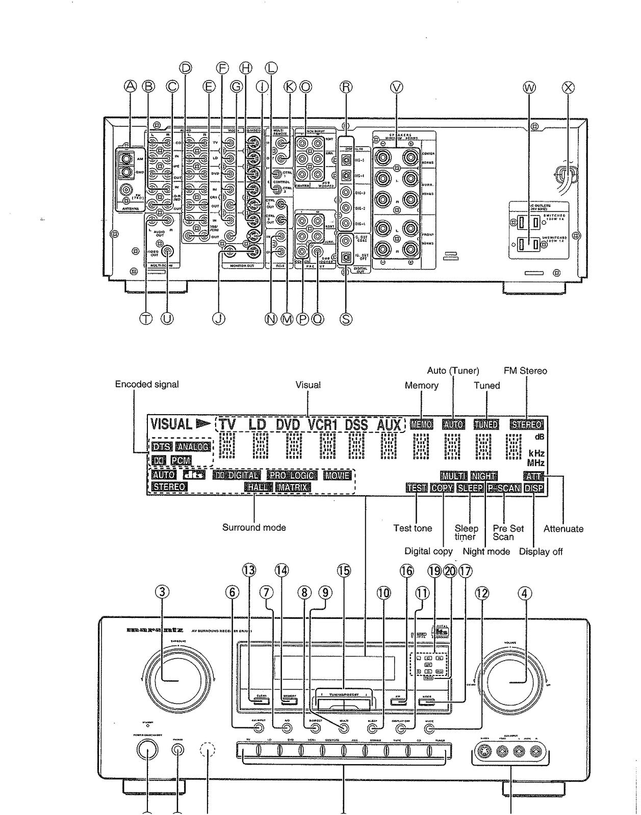 MARANTZ SR7000 AV Surround Receiver User Guide Manual - WIRE BOUND - COVERS
