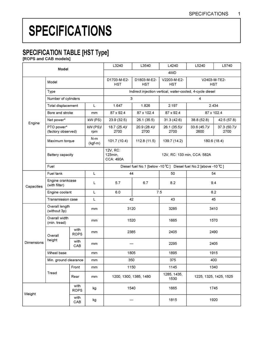 KUBOTA ROPS CAB L3240 L3540 L4240 L5240 L5740 Operators Manual - WIRE BOUND