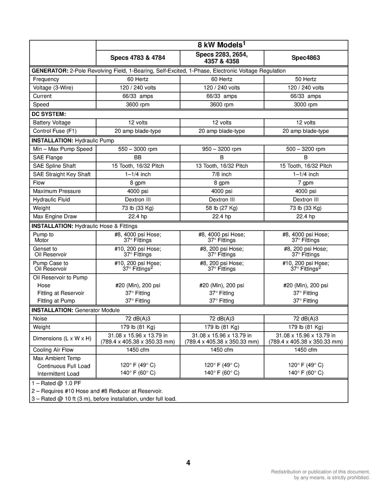ONAN RBAA 6-15 kW Hydraulic Genset Operation And Installation Manual - BOUND