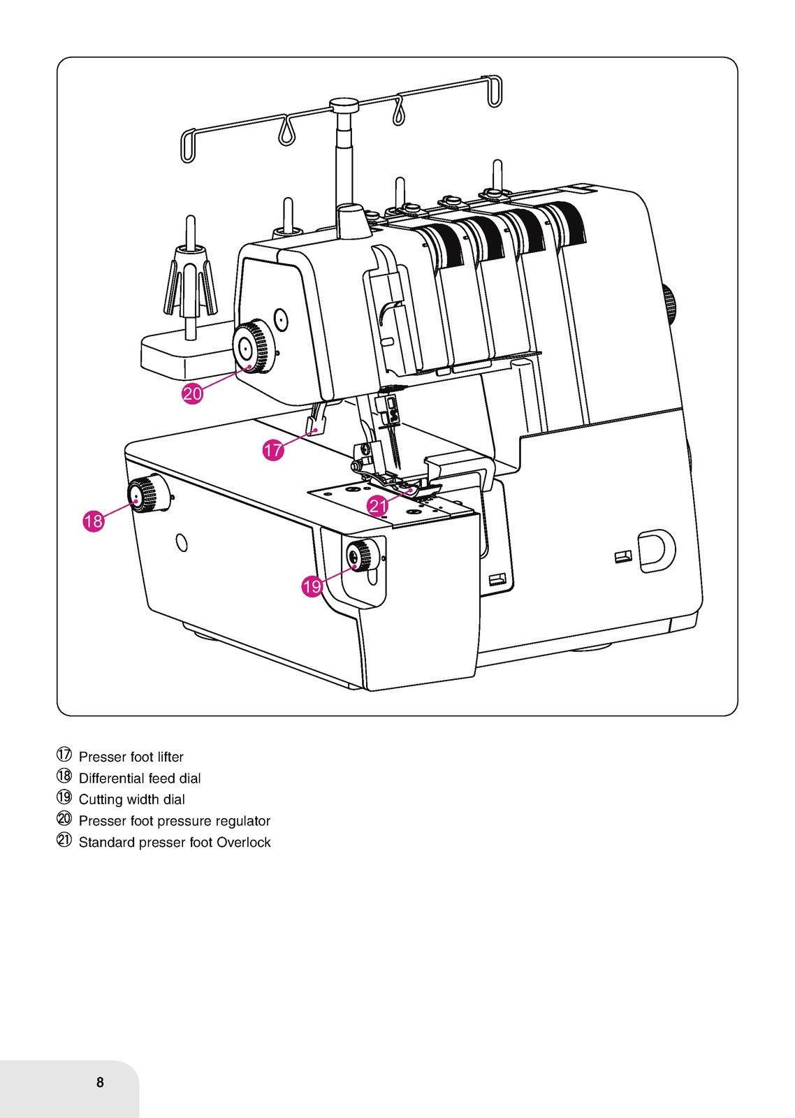 BERNINA Bernette B44 FunLock Overlocker User Manual - WIRE BOUND - TOUGH COVERS