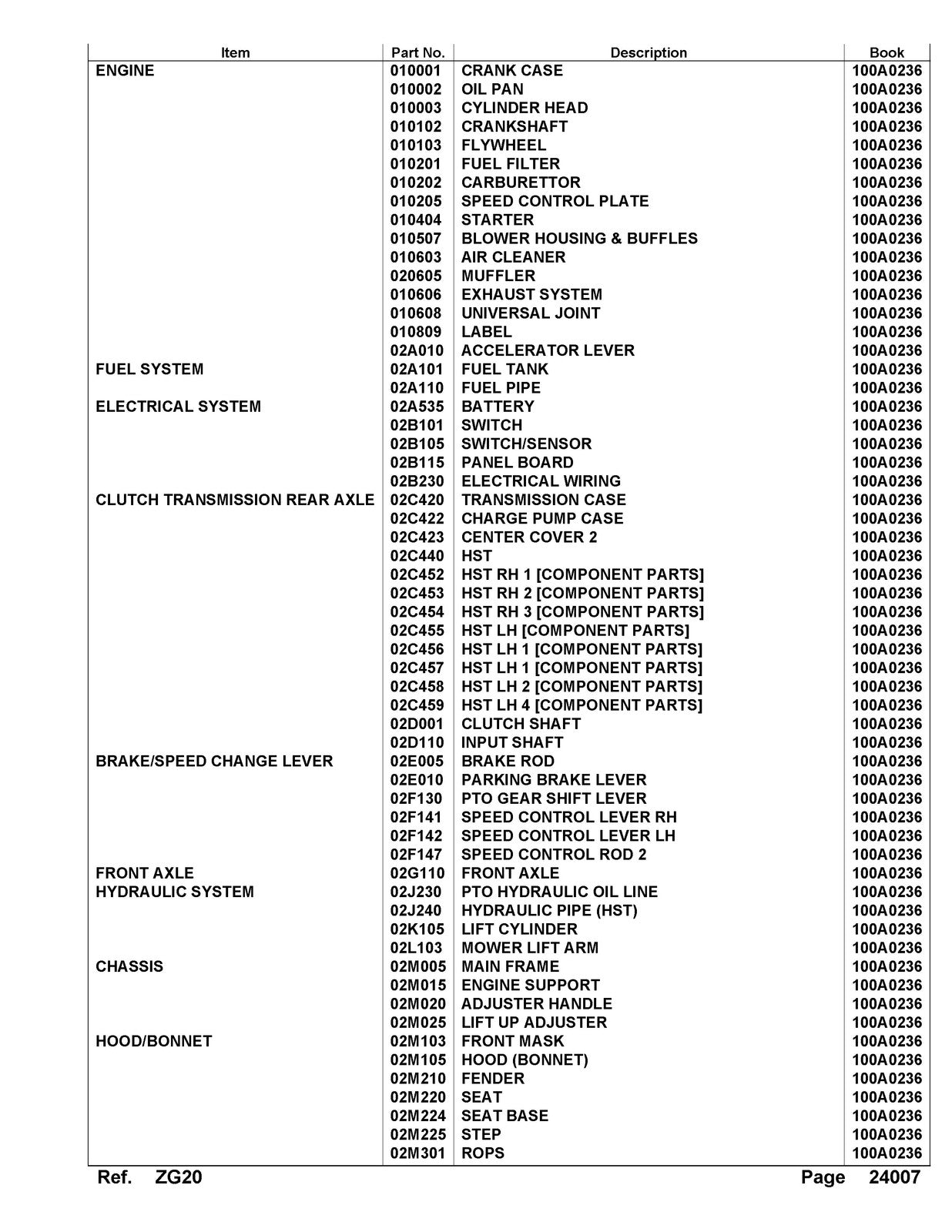 KUBOTA ZG20 Parts Manual - STEEL WIRE BOUND - PROTECTIVE COVERS