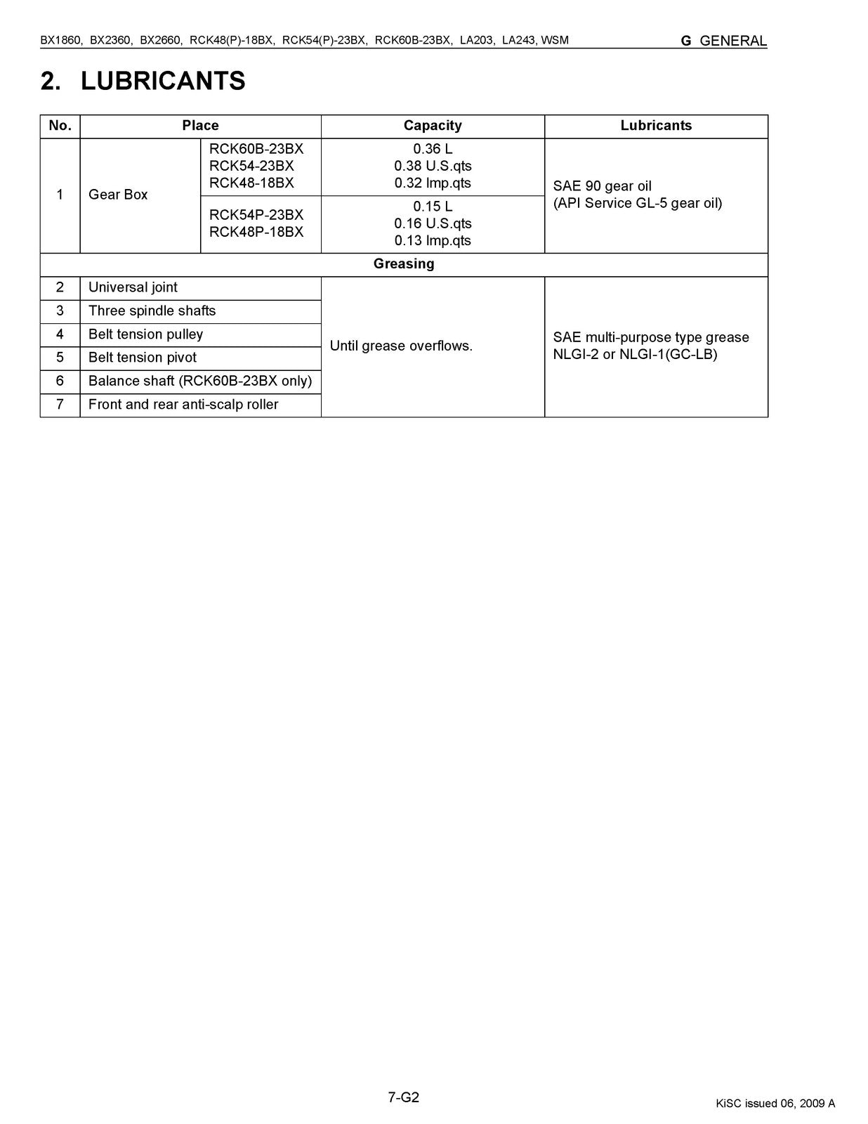 KUBOTA RCK48 RCK54 RCK60 Mower Workshop Manual - STEEL WIRE BOUND - TOUGH COVERS