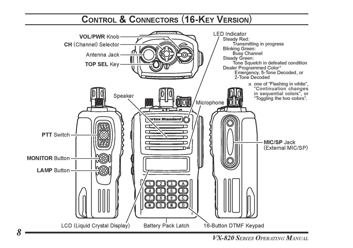 VERTEX STANDARD VX-820 Series Two-Way Radio Operating Manual - WIRE BOUND