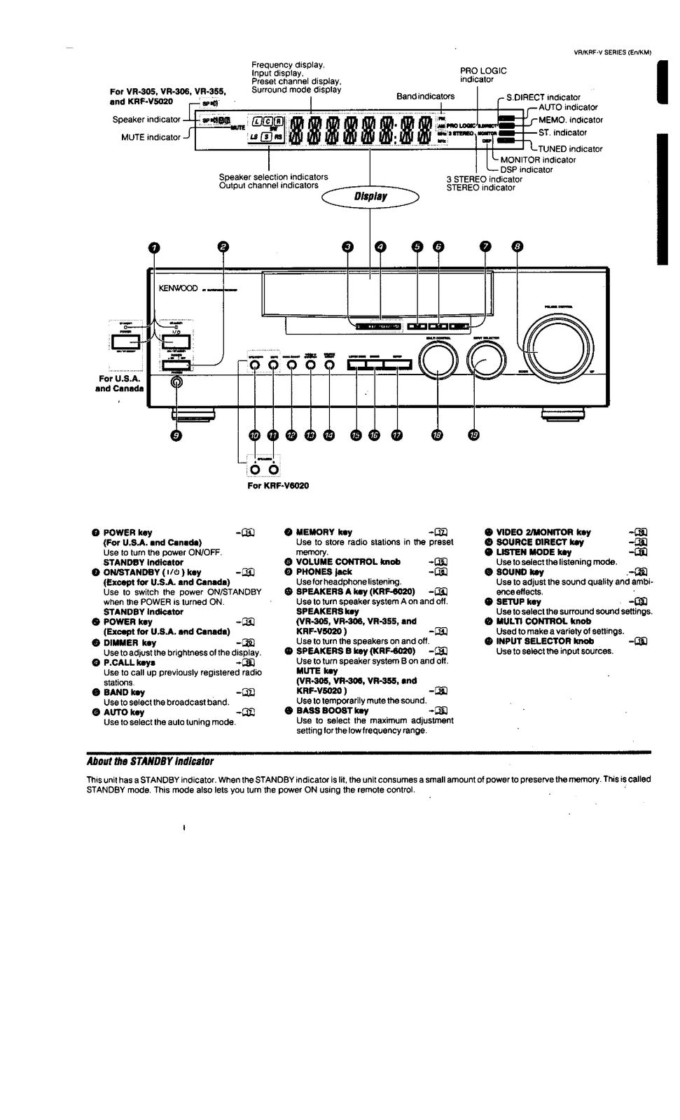 KENWOOD VR-306 305 355 KRF-V6020 5020 Audio Video Instruction Manual - BOUND