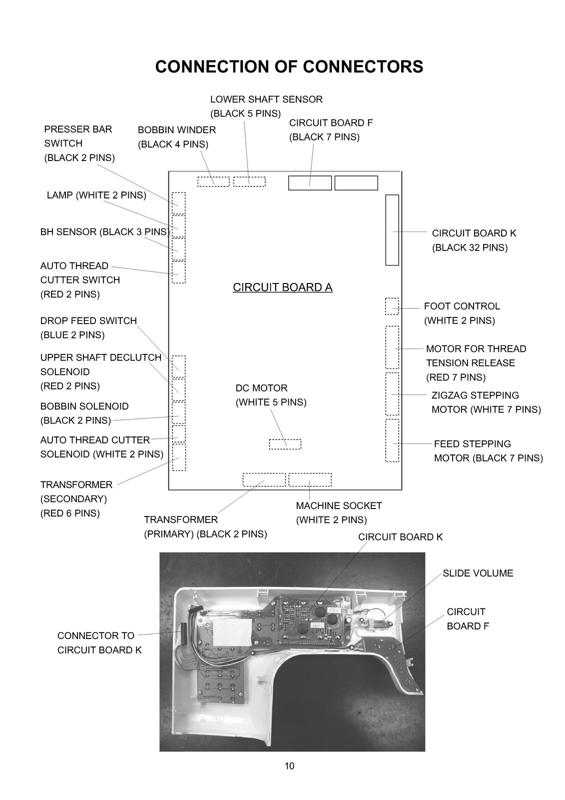 JANOME MC6600 Sewing Machine Service Manual 2005 - WIRE BOUND - TOUGH COVERS