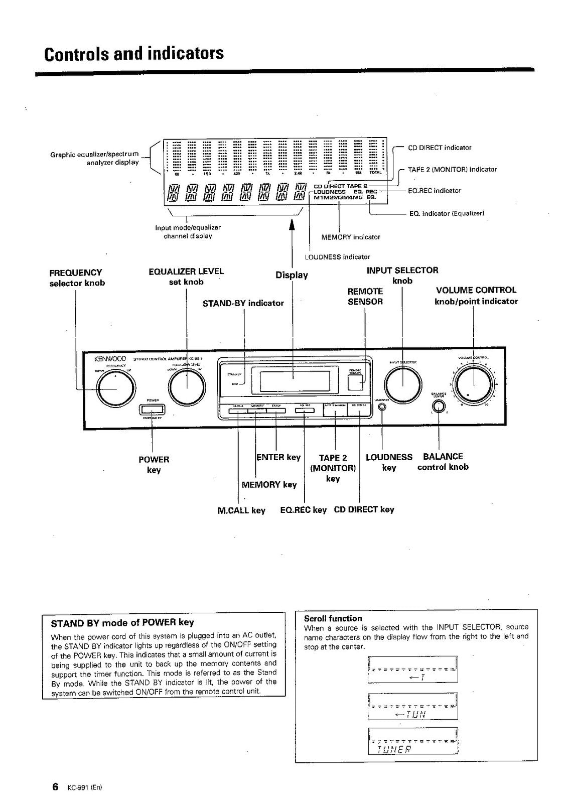 KENWOOD KC-991 Audio Component Instruction Manual - WIRE BOUND - TOUGH COVERS