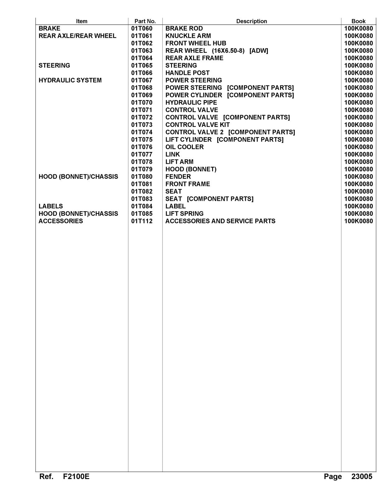 ISEKI F2100E Tractor Illustrated Parts List Manual - WIRE BOUND - TOUGH COVERS