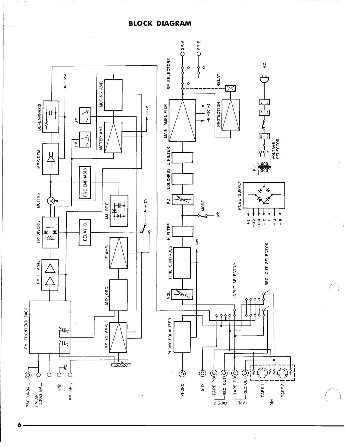 YAMAHA CR-620 FM AM Receiver Service Manual & Parts LIst - BOUND COVERS FOLDOUTS