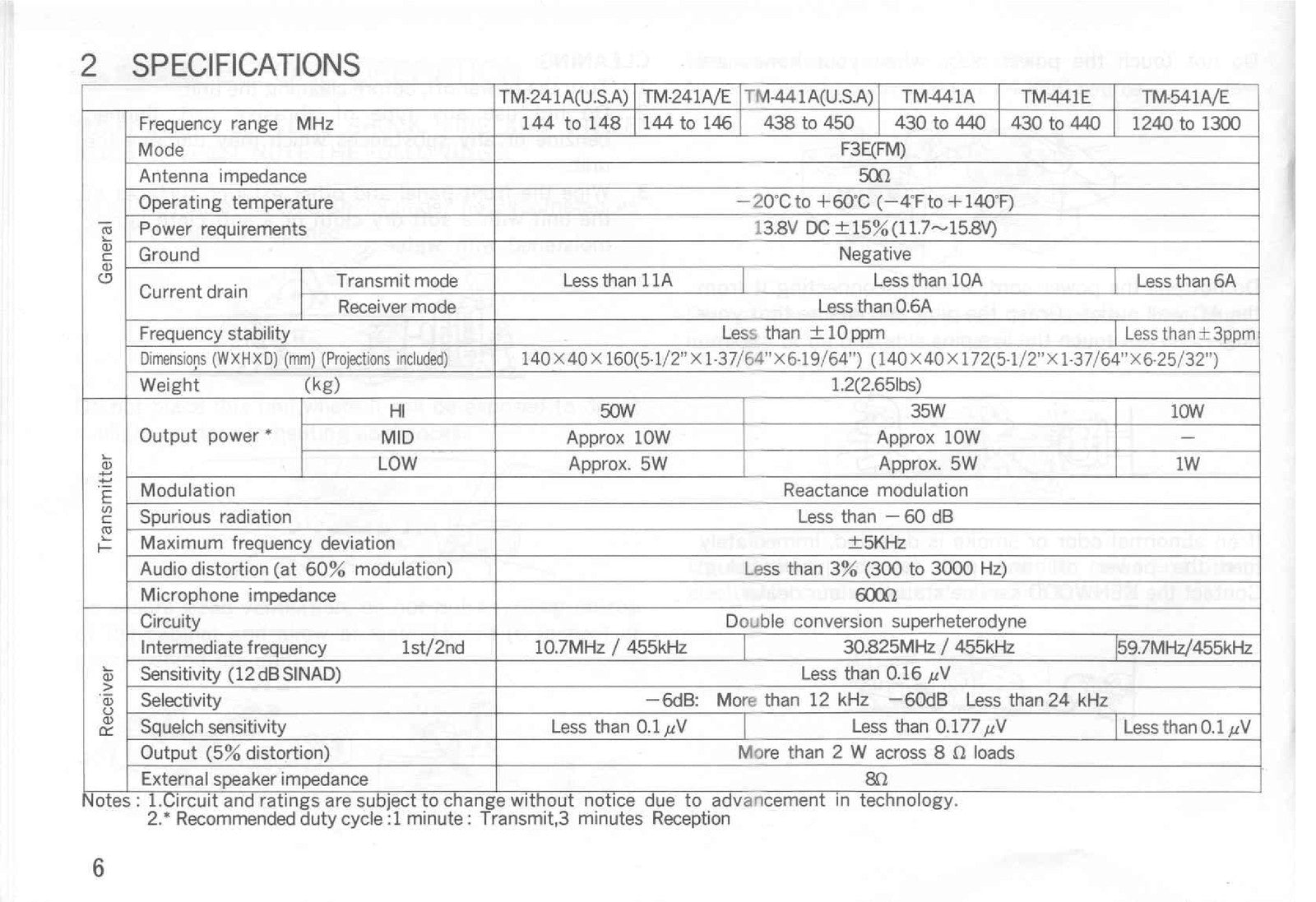 KENWOOD TM-241A 241E 441A 441E 541A 541E FM Transceiver Instruction Manual