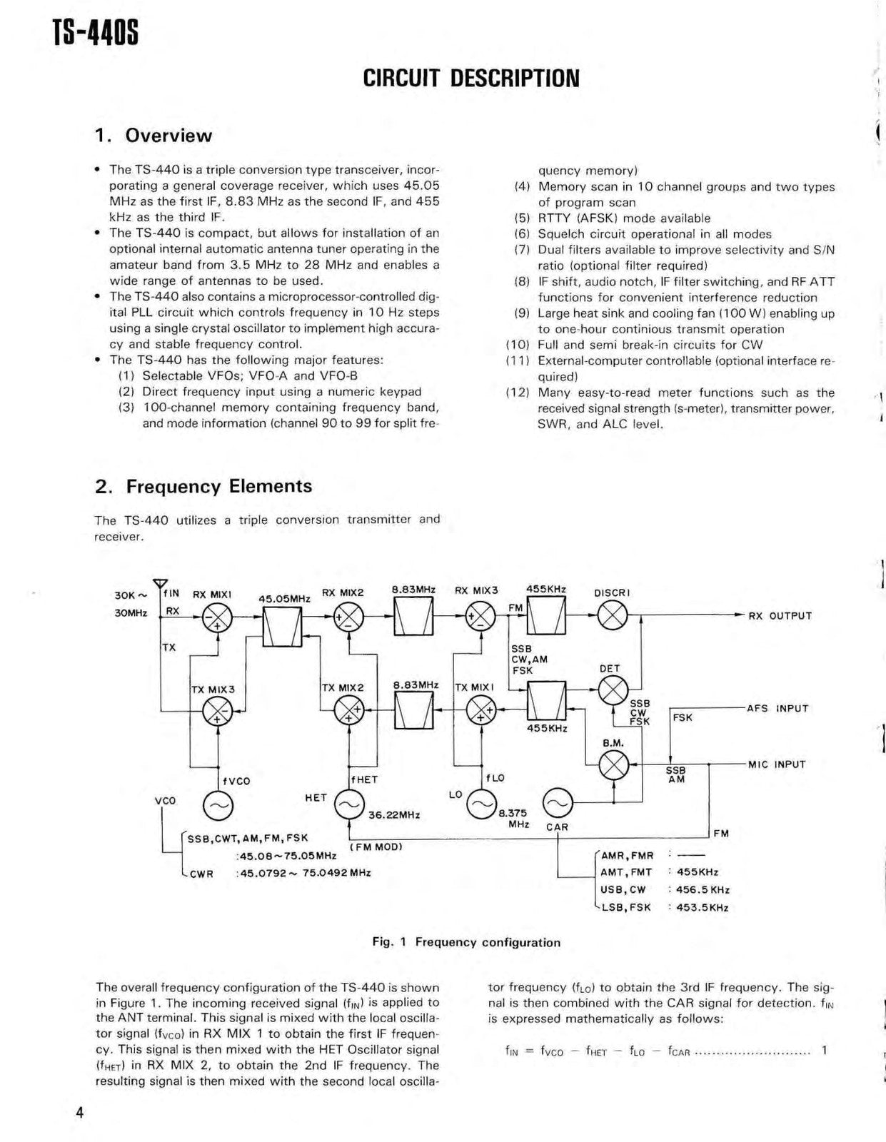 KENWOOD TS-440S HF Transceiver Service Manual - BOUND - COVERS - XL FOLDOUTS