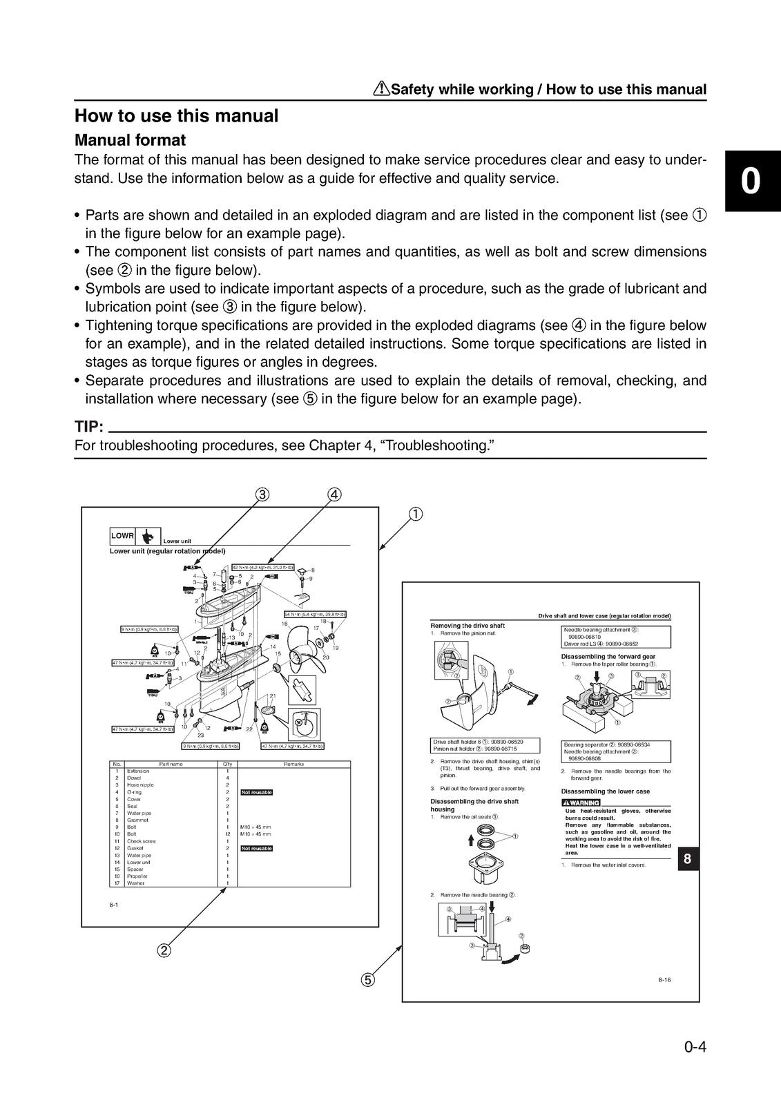 YAMAHA F150B FL150B Outboard Motor Service Manual 2008, BOUND, COVERS, FOLDOUTS