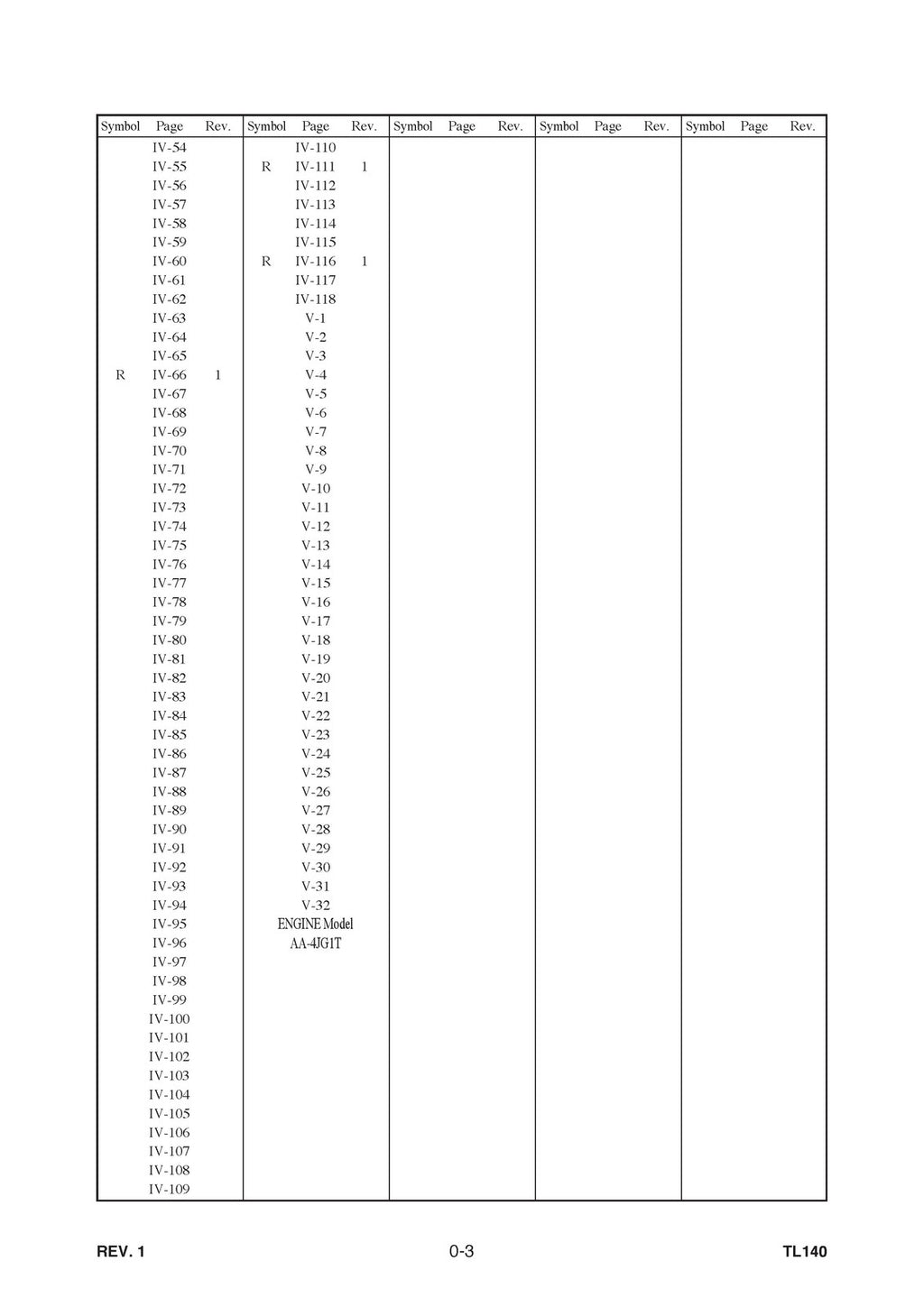 TAKEUCHI TL140 CRAWLER LOADER WORKSHOP MANUAL, WIRE BOUND COVERS XL FOLDOUT PGS!