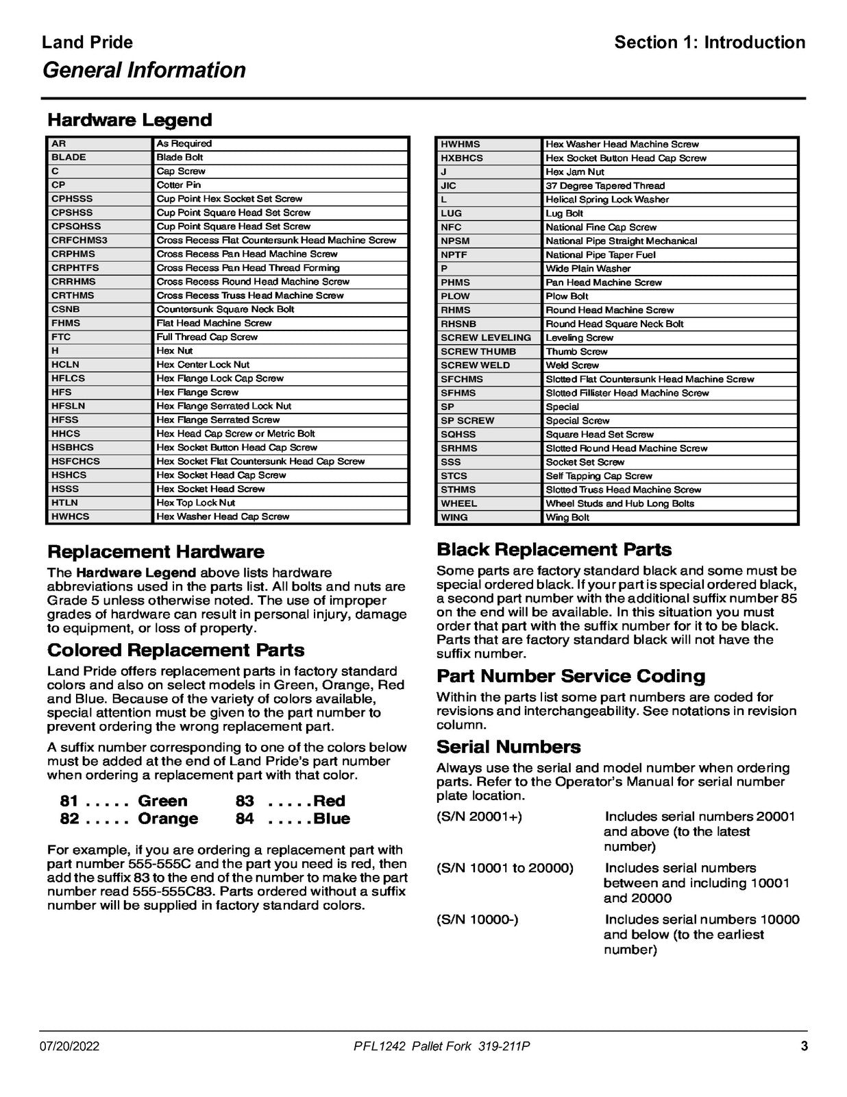 LAND PRIDE PFL12 Series Pallet Forks Parts Manual 2022 - WIRE BOUND - COVERS